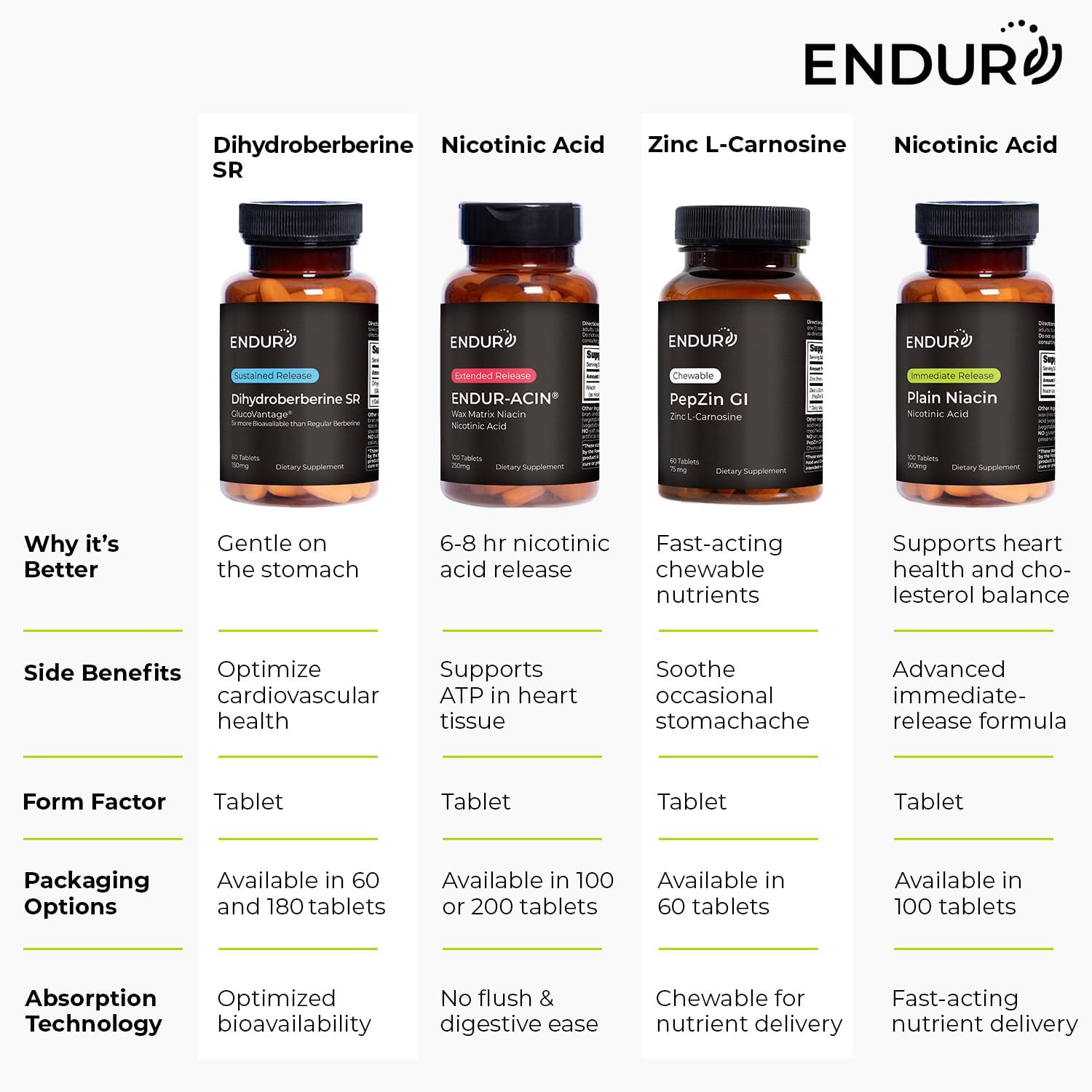 ENDUR-TAUROMAG - Magnesium + Taurine - SR (Sustained Release) 375 mg - Nootropic for Brain Health Support, Relaxation, Focus & Sleep Support - Optimal 5–7 Hour Absorption Delivery - 90 Tablets - Image 7