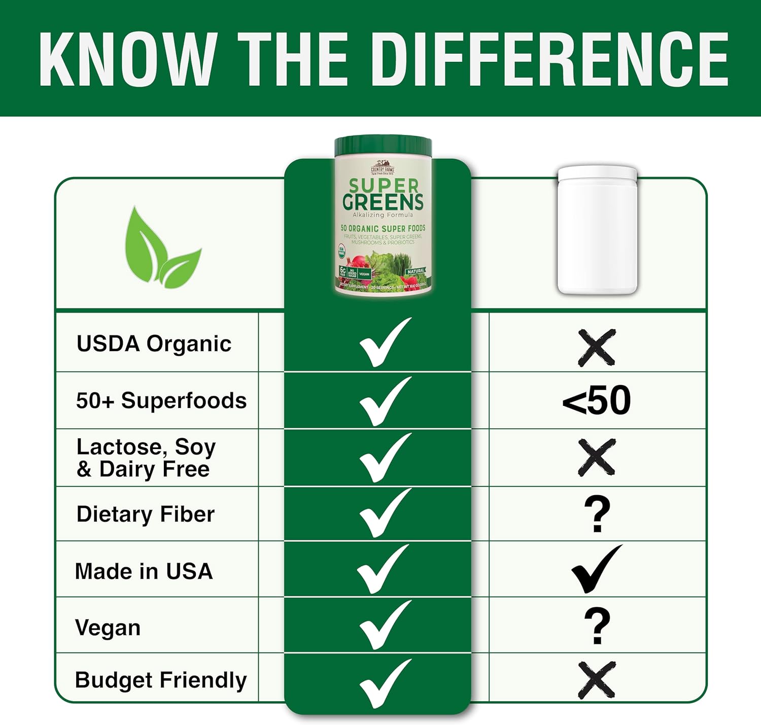 Country Farms Super Greens Natural Flavor, 50 Organic Super Foods, USDA Organic Drink Mix, Fruits, Vegetables, Super Greens, Mushrooms & Probiotics, Supports Energy, 20 Servings, 10.6 Oz - Image 6