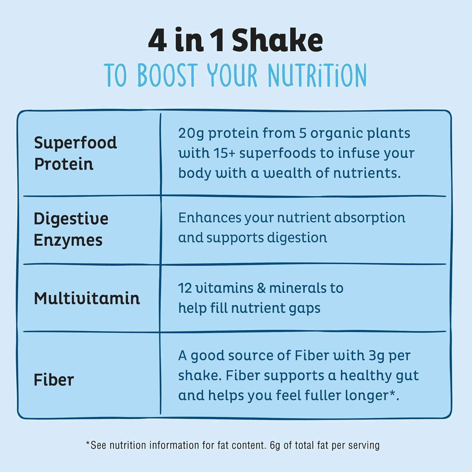 KOS Plant Based Protein Powder, Blueberry Muffin - Organic Pea Protein Superfood with Spirulina and Immune Support Blend. Soy, Gluten, Dairy Free - Vegan Meal Replacement for Women & Men - 10 Servings - Image 4