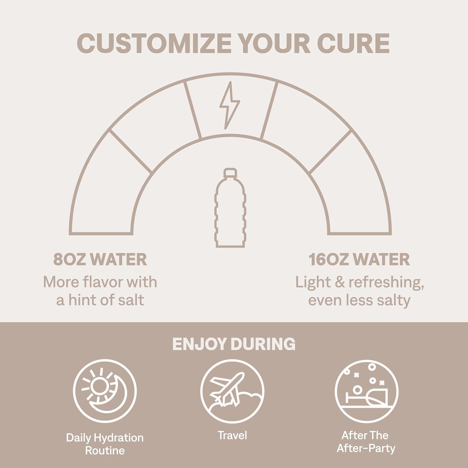 Cure Hydration | Plant-Based Electrolyte Drink Mix | No Added Sugar | Dehydration Relief Powder Made with Coconut Water | Non-GMO | Vegan | Pouch of 14 Packets - Peach Mango - Image 4