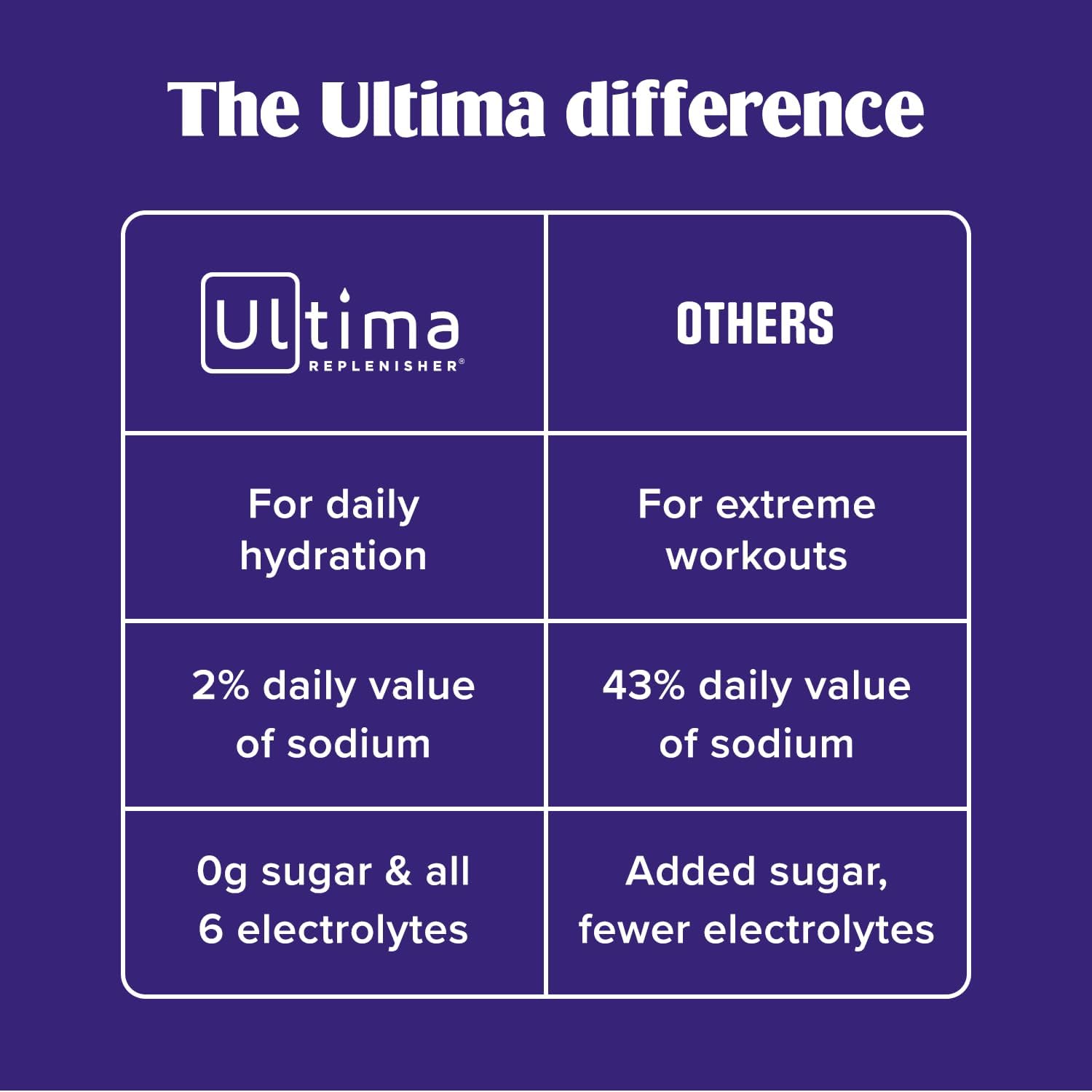 Ultima Replenisher Daily Electrolyte Powder - Lemon Black Tea, 90 Servings - Zero Sugar Hydration Powder with 6 Electrolytes and Minerals - Sugar Free, Plant Based & Keto Friendly Drink Mix - Image 8