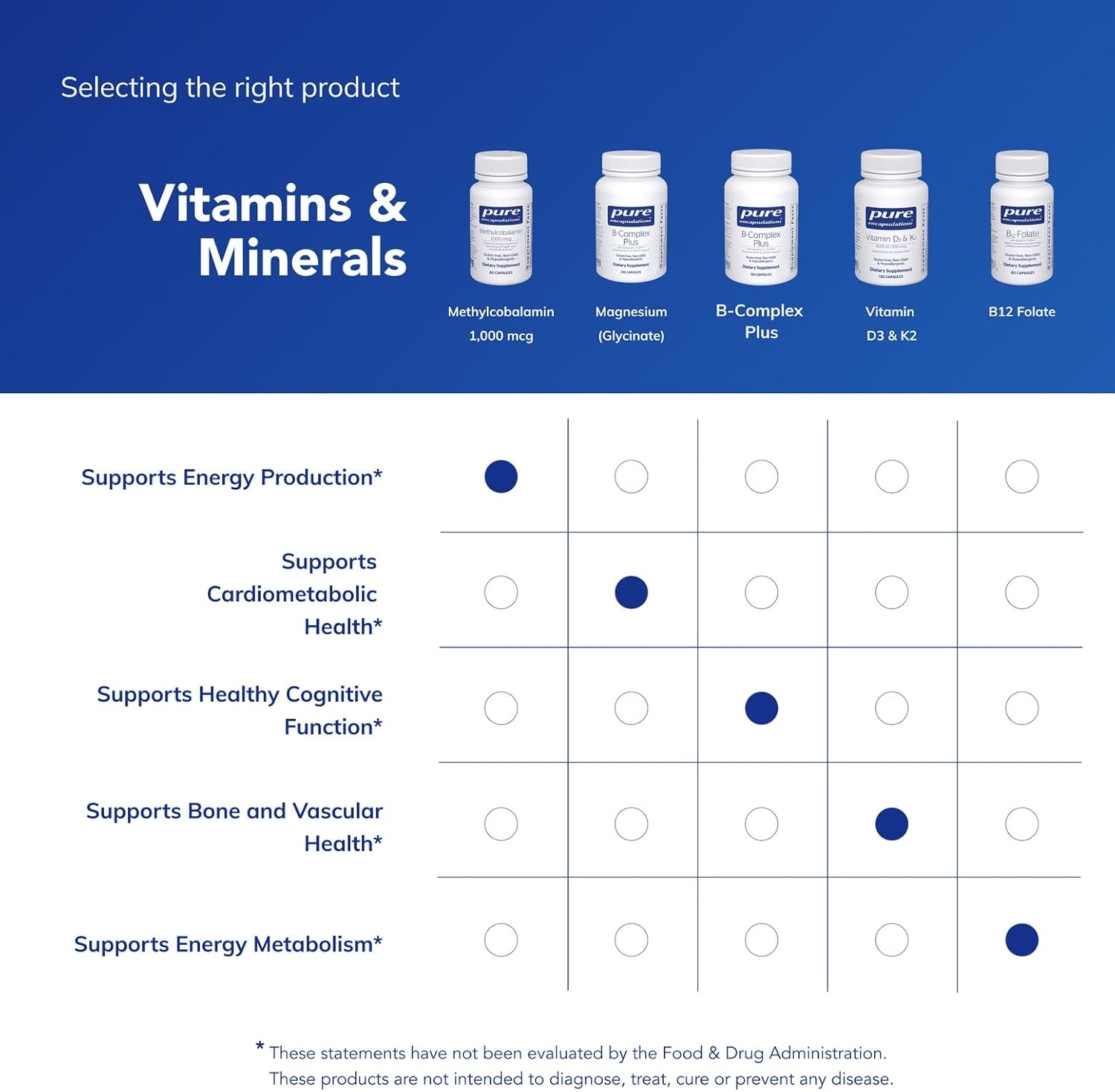 Pure Encapsulations Methylcobalamin 1,000 mcg - Vitamin B12 Supplement to Support Memory & Nerve Health - Premium Vitamin B12 Capsules - 60 Capsules - Image 6