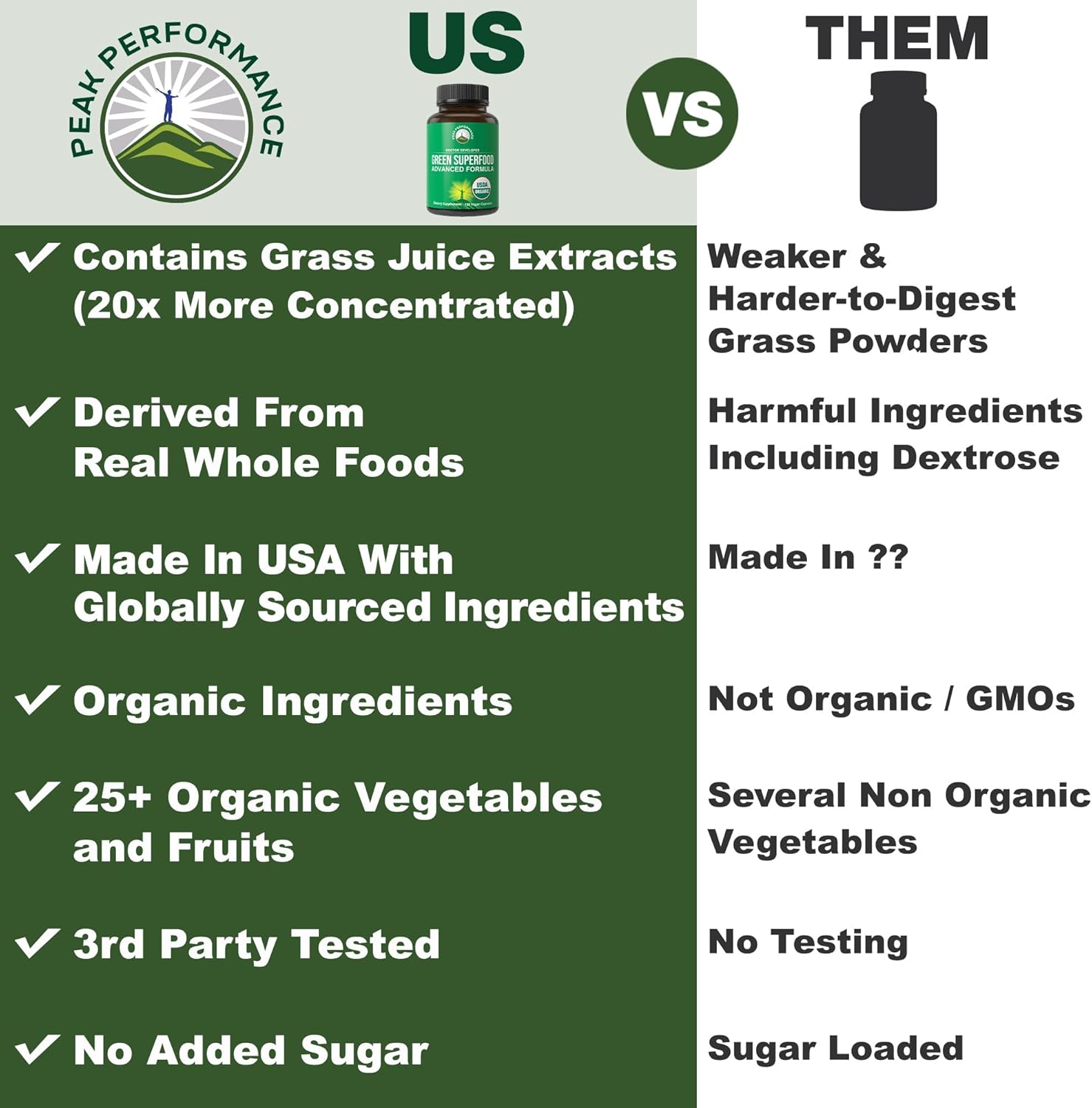 Organic Super Greens 150 Capsules - Green Juice Superfood Supplement with 25 All Natural Organic Ingredients. Max Energy and Detox Super Food Pills with Spirulina, Spinach, Kale, Turmeric, Probiotics - Image 2