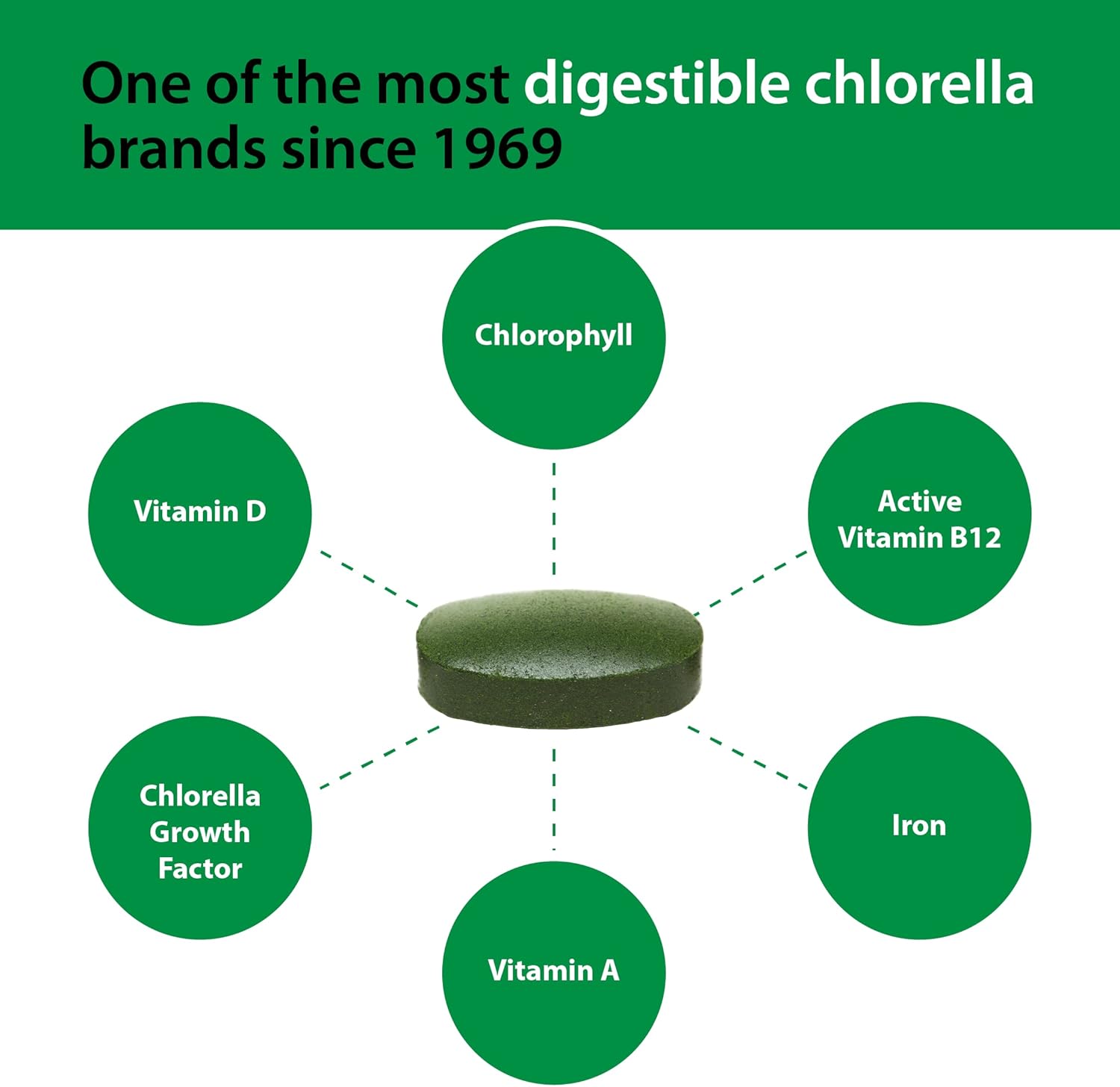 Sun Chlorella 500mg Whole Body Wellness Green Algae Superfood Supplement - Immune Defense, Gut Health, Natural Purification, Energy Boost - Chlorophyll, B12, Iron, Protein - Non-GMO - 120 Tablets - Image 6