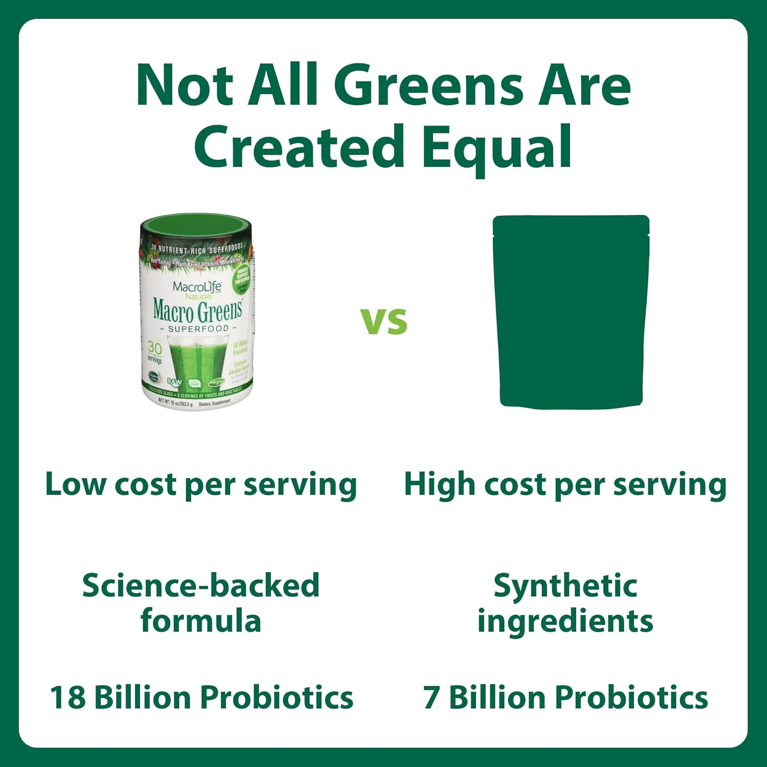 MacroLife Macro Greens Powder 38 Superfood Probiotics Antioxidants Digestive Enzymes & Adaptogen Supplement - Daily Super Green Juice & Smoothie Mix - Non-GMO Vegan Gluten-Free - 10oz (30 Servings) - Image 4