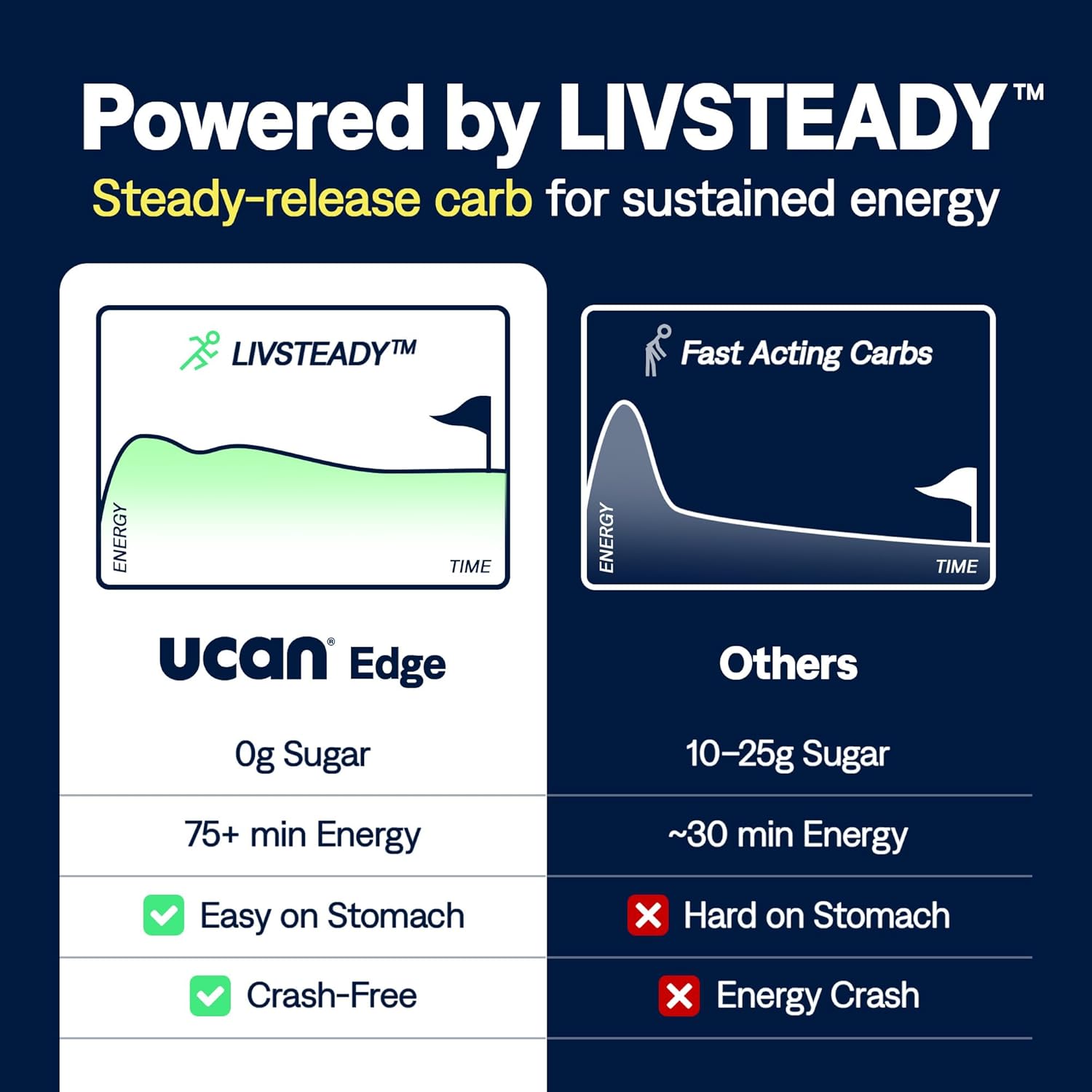 UCAN Edge Energy Gel Shots, Pineapple (12, 1.87 Ounce Packets) for Running, Training, Workouts, Fitness, Cycling, Crossfit | Sugar-Free, Vegan, & Keto Friendly Energy Supplement - Image 8
