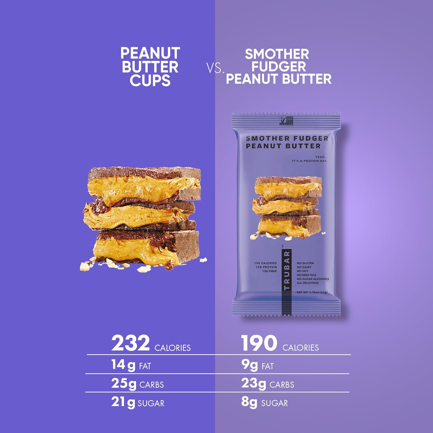 TRUBAR Vegan Protein Bar Variety Pack, Assorted Flavors, Peanut Butter, Macchiato, Cookie Dough, Gluten Free, Vegan Protein Snacks, 12G Plant-Based Protein, High Fiber, Healthy Protein Bars, 12 CT - Image 7