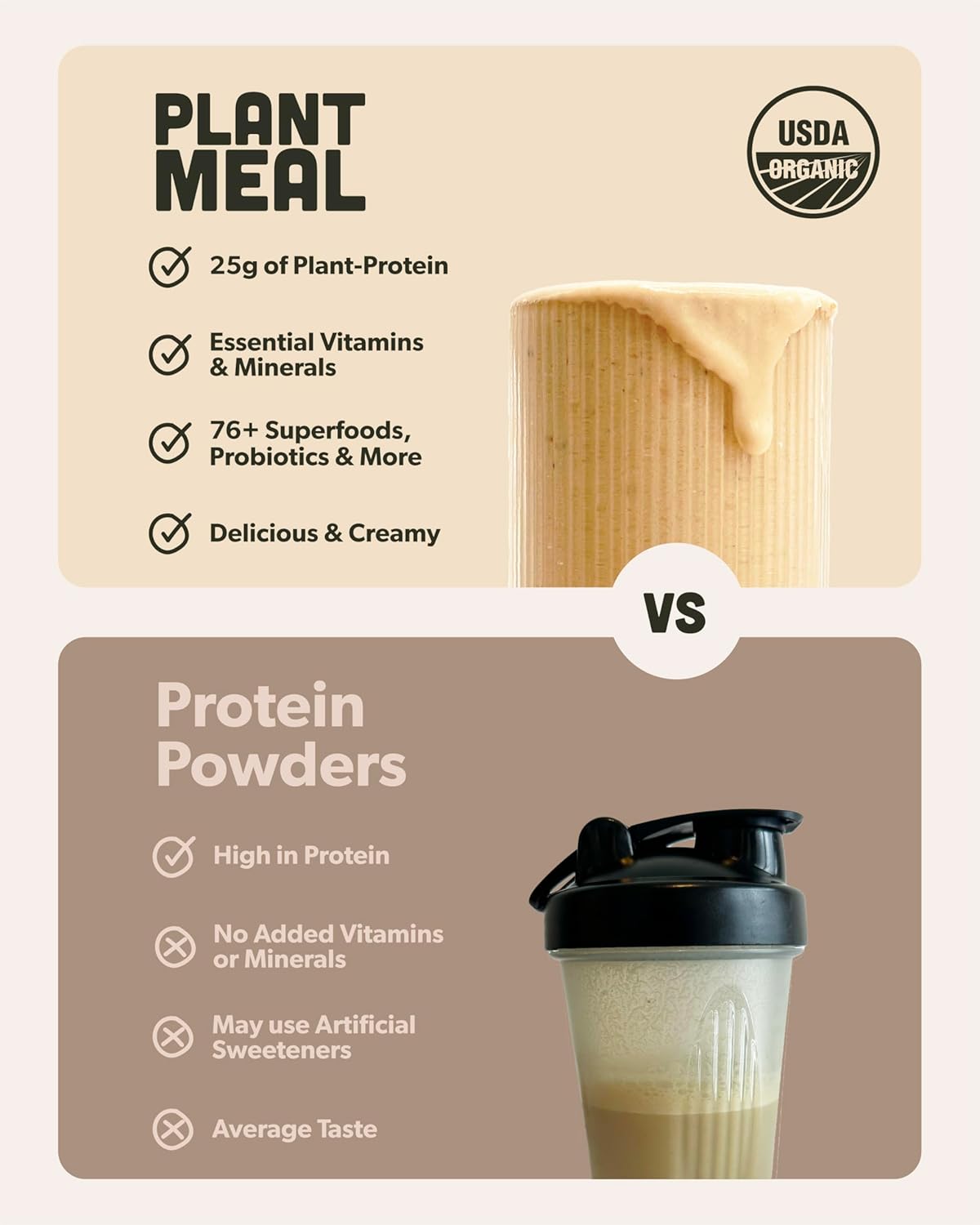 Plant Meal Replacement Shake - Vanilla - 25g of Plant Based Vegan Protein Powder, 76+ Organic Superfoods, Vitamins & Minerals, Mushrooms, Super Greens, Digestive Enzymes & Probiotics - 1 Serving - Image 6