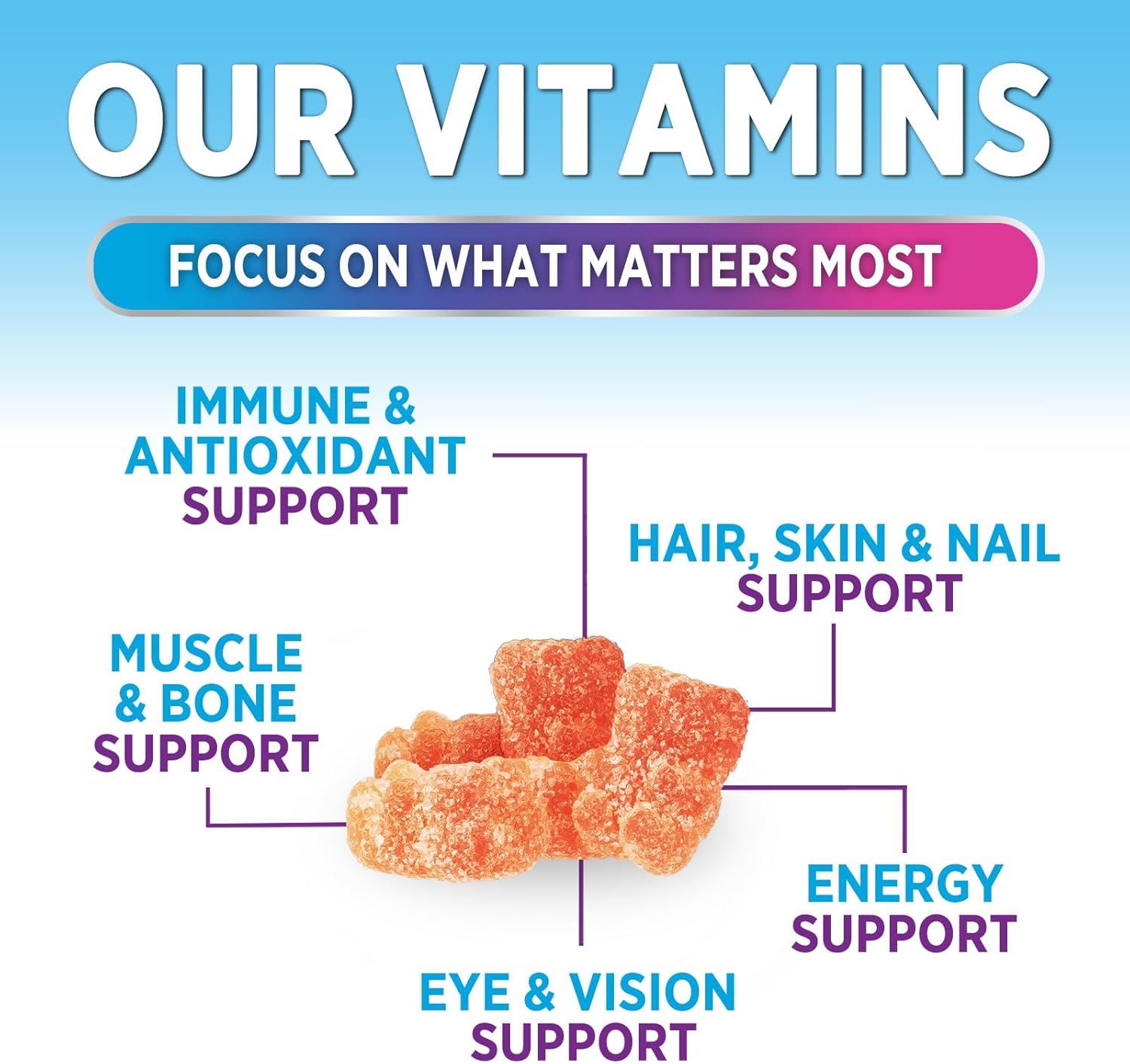 Multivitamin Gummies for Adults - Complete Multivitamin Gummy for Women & Men - Essential Vitamins & Minerals with Vitamins A, C, D, E, & High Potency B12 - Vegetarian Gummy Multivitamins - 60 Gummies - Image 5