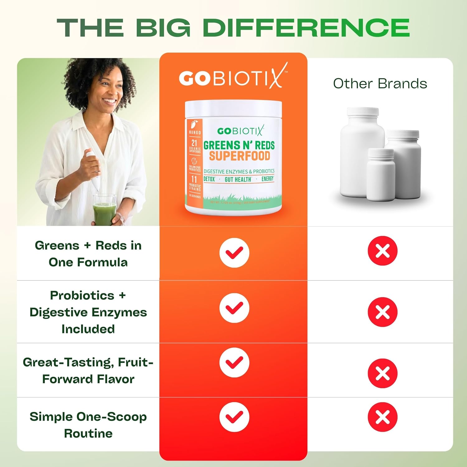 GOBIOTIX Super Greens Powder with Organic Spirulina - Superfood Supplement with Fruit Blend, Probiotics and Enzymes for Digestive Health - Vegan, Non-GMO - 30 Servings (Mango - 1 Pack) - Image 8