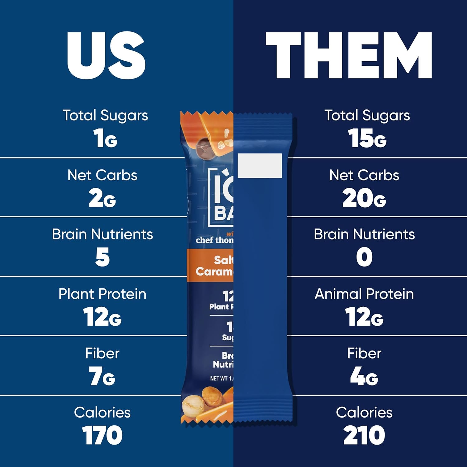 IQBAR Clean Plant Protein Bars - Salted Caramel Chip - 12 Count - Keto, Vegan, High Fiber, Gluten and Dairy Free, Low Sugar Snack - Brain and Body Nutrients for Focus, Energy, Meal Replacement - Image 7