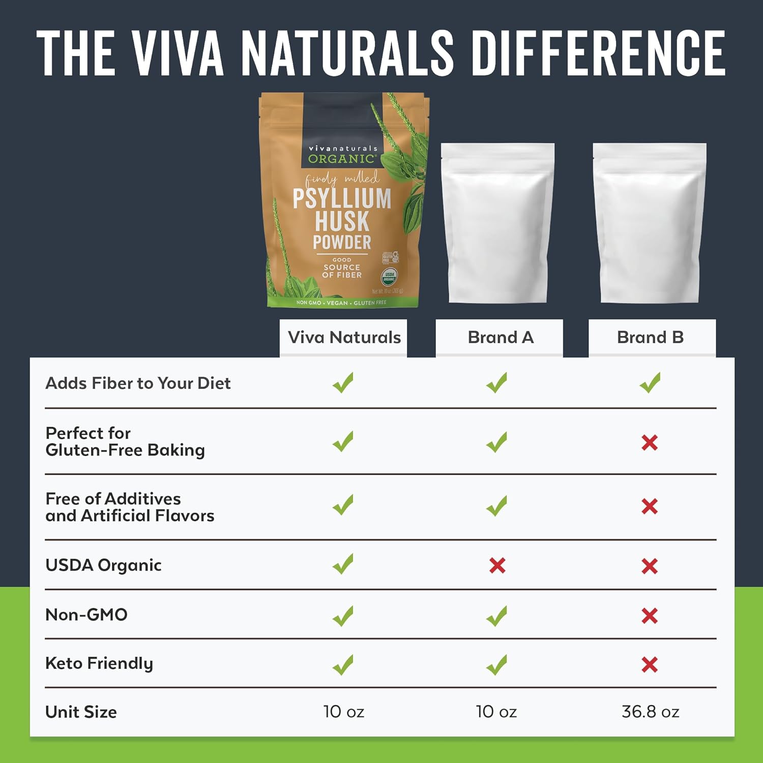 Viva Naturals Organic Psyllium Husk Powder, 10 oz – Finely Ground, Unflavored, Vegan, Keto, Paleo, Non-GMO Plant-Based Superfood, Good Source of Fiber for Gluten-Free Baking, Juices & Smoothies - Image 8