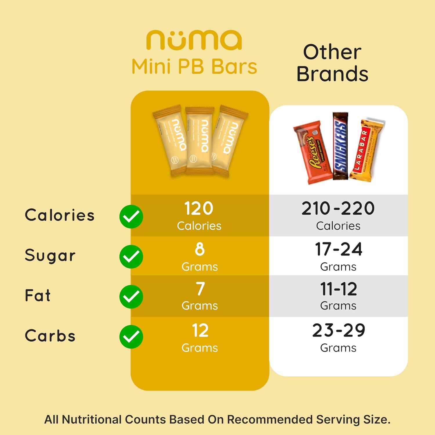 Numa Foods Mini Peanut Butter Bars – Vegan, Low Sugar, High Protein, All Natural, Gluten Free – Crunchy Plant Based Peanut Butter Snacks – 3 Bags with 8 Individually Wrapped PB Bites - Image 6