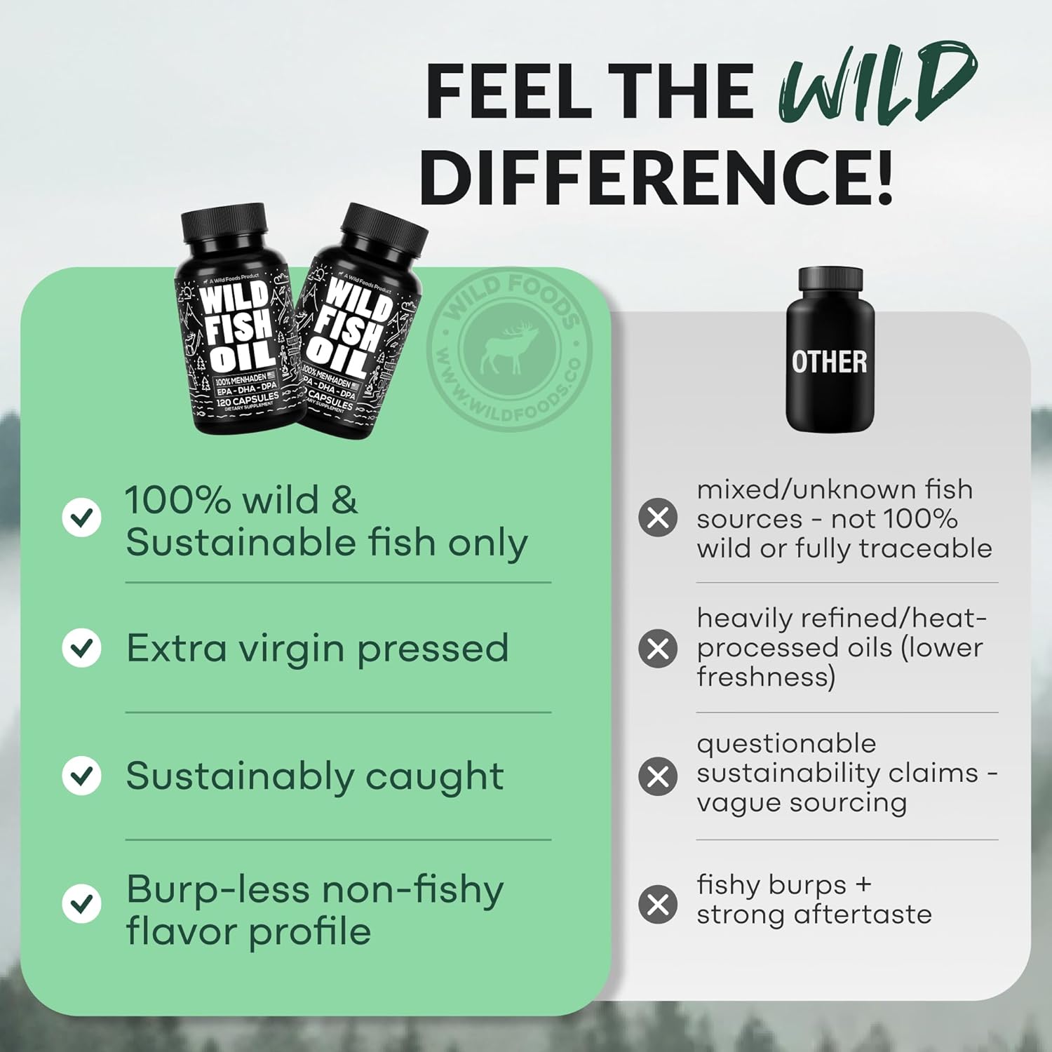 Wild Foods Fish Oil Omega 3 Supplements | 1600 mg | Highly-Potent: DPA, DHA, EPA | Burpless, Odorless, Non-GMO, Gluten Free | For Brain & Heart Health, Joint Support | 60 Capsules (1 pk) | 30 Servings - Image 7