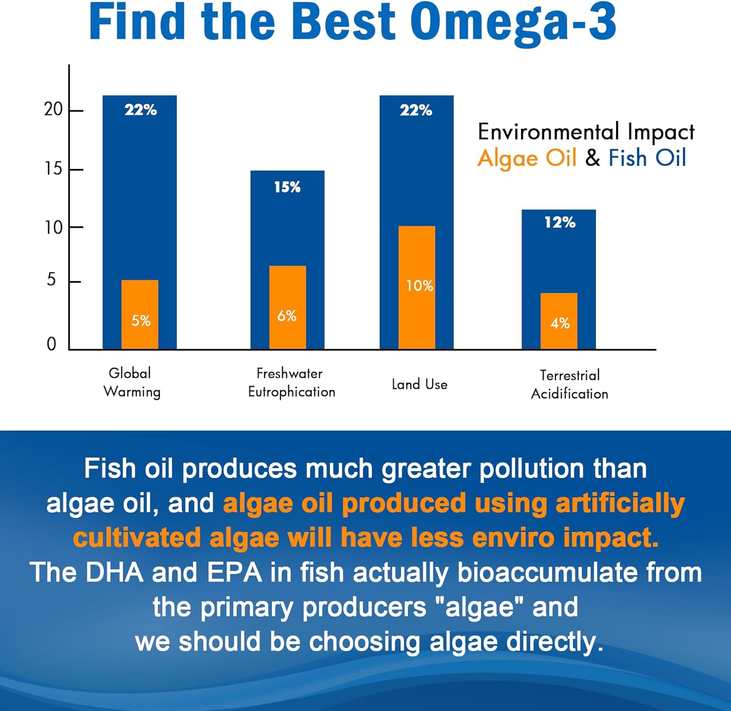 Vegan Omega 3 Gummies 1280mg + Vitamin D3 K2 (MK7), Omega 3 Fish Oil Alternative for Adults, w/Algae EPA 600mg & DHA 400mg, MCT Oil - No Fish Taste - for Brain, Eye, Immune Health, Sugar Free, 2 Pack - Image 7