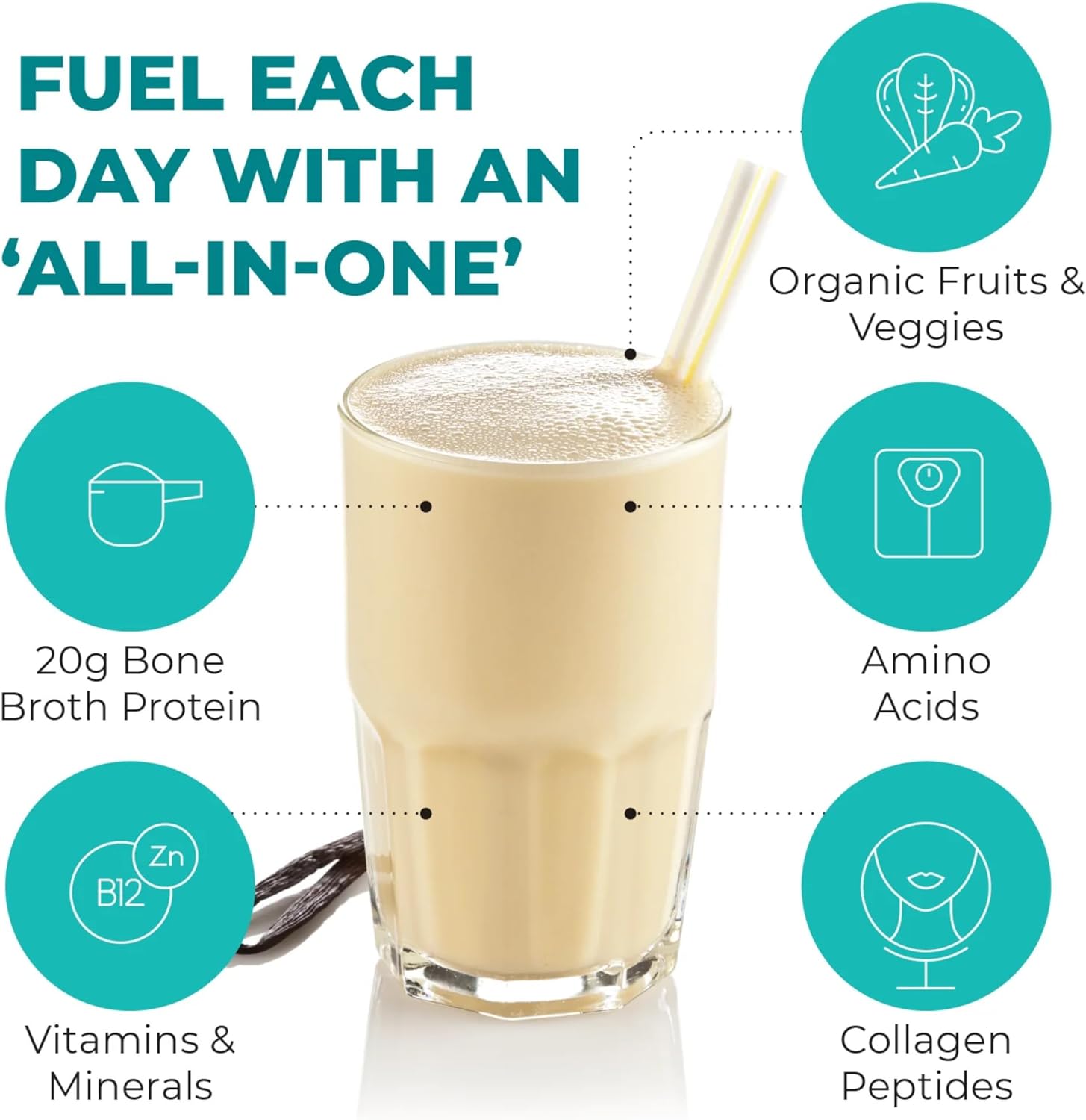 Reignite Wellness by JJ Virgin | Vanilla Paleo-Inspired All-in-One Shake | Gluten Free + Dairy Free Protein Powder | Contains 20G of Beef Protein with Vitamins, Minerals, Amino Acids | 30 Servings - Image 4