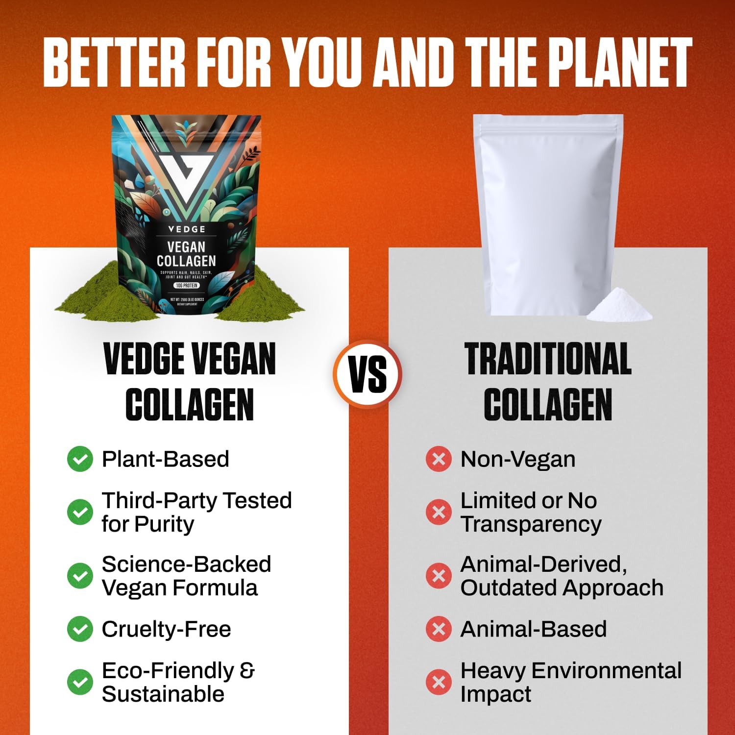 VEDGE Vegan Collagen Powder - Plant-Based Collagen Supplement for Hair, Skin, Nails, Joint & Gut Health. Collagen Peptides - Image 4