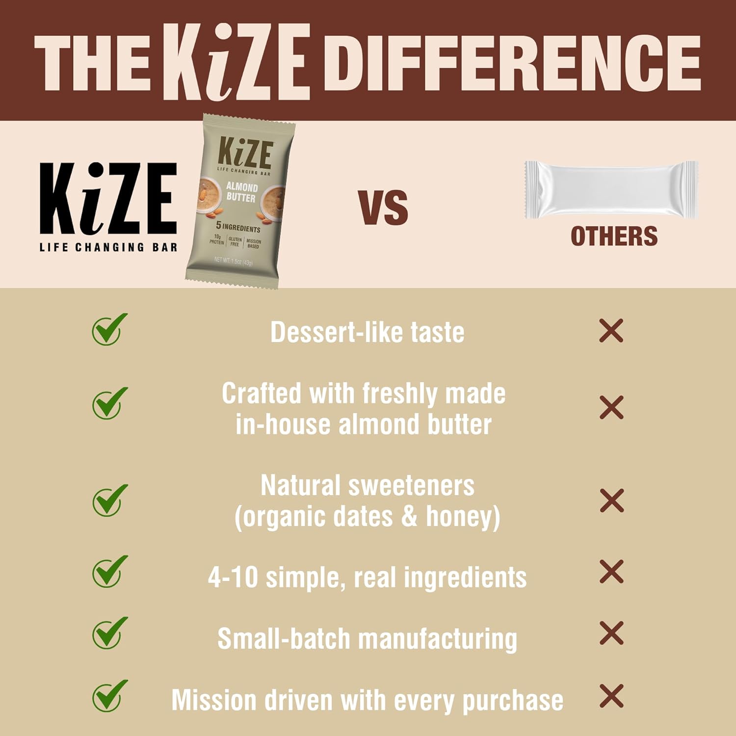 KiZE Energy Bars - Almond Butter - Almond-Butter-Based, Gluten Free, Non-GMO, and High Protein Meal Replacement Energy Bars, Clean and Simple Food Ingredients - 10g High Protein Snacks, (10 Count) - Image 5