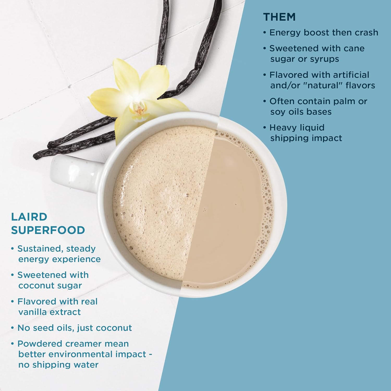 Laird Superfood Non-Dairy Original Superfood Vanilla Coconut Powder Coffee Creamer, Gluten Free, Non-GMO, Vegan, 8 oz. Bag, Pack of 1 - Image 4