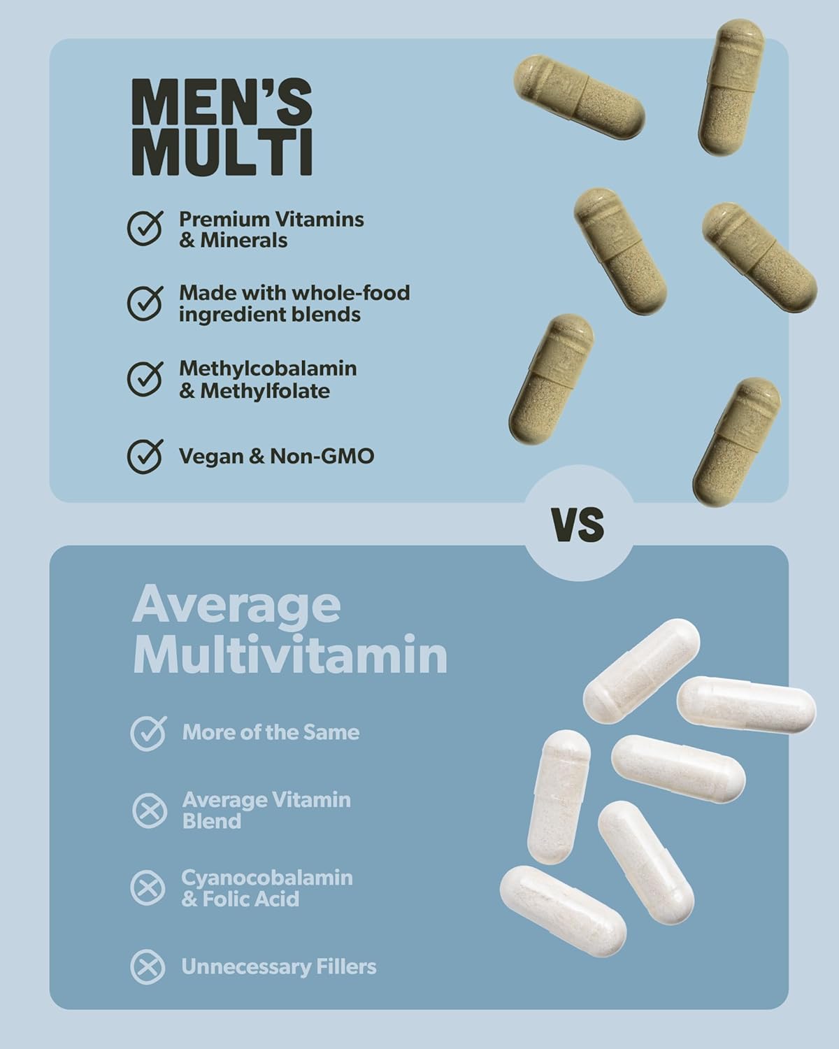 Multivitamin for Men - Daily Men’s Multivitamin - Methylated B Complex with Whole Food Ingredients, Vitamin B12, Folate, A, C, D3, E, K2, Organic Fruits & Vegetables - Vegan, Non-GMO - 60 Caps - Image 4