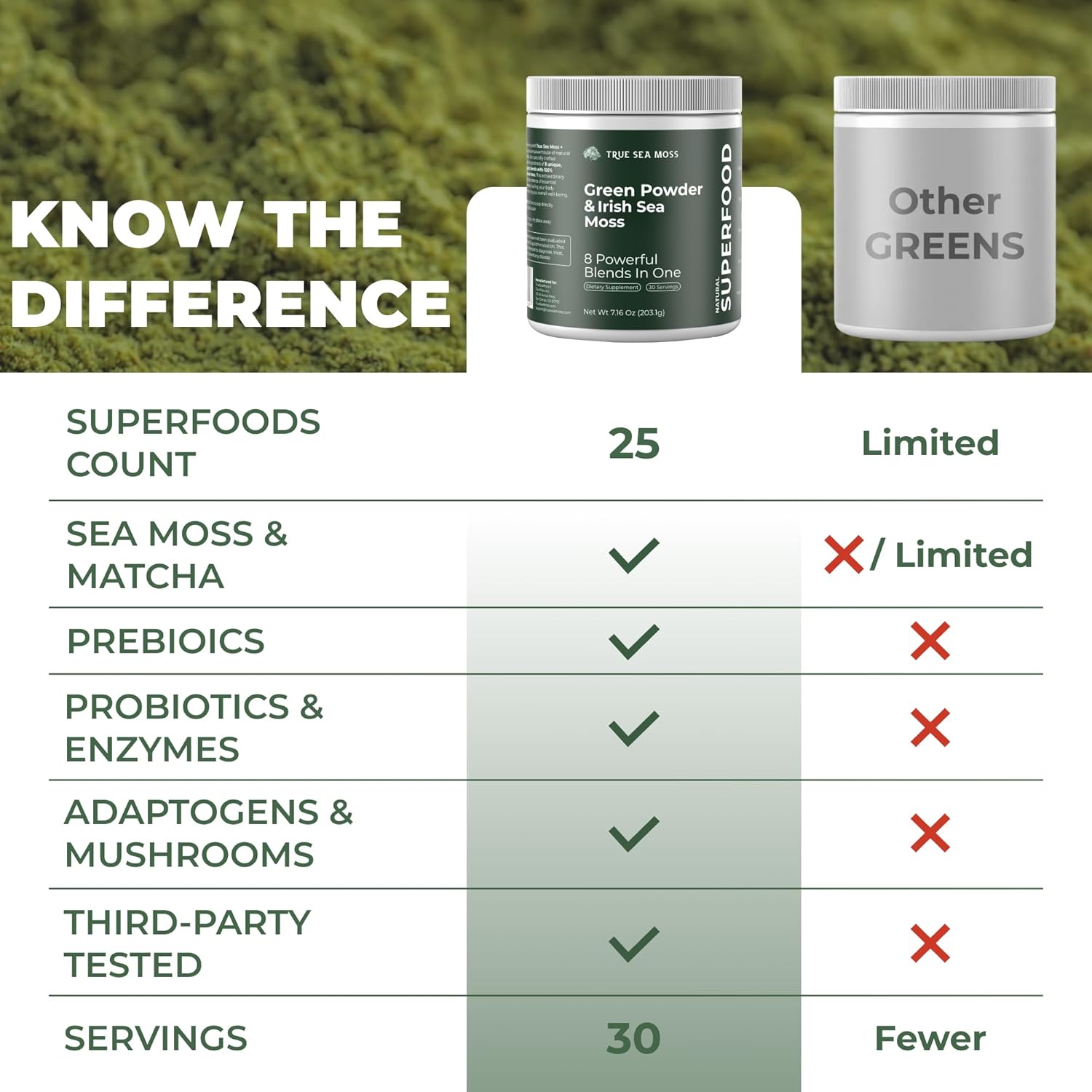 TrueSeaMoss Super Greens Powder with Matcha for Digestive & Gut Health – 25 Superfoods with Probiotics, Prebiotics, Enzymes & Sea Moss – Vegan Superfood Powder for Bloating & Regularity - 30 Servings - Image 3
