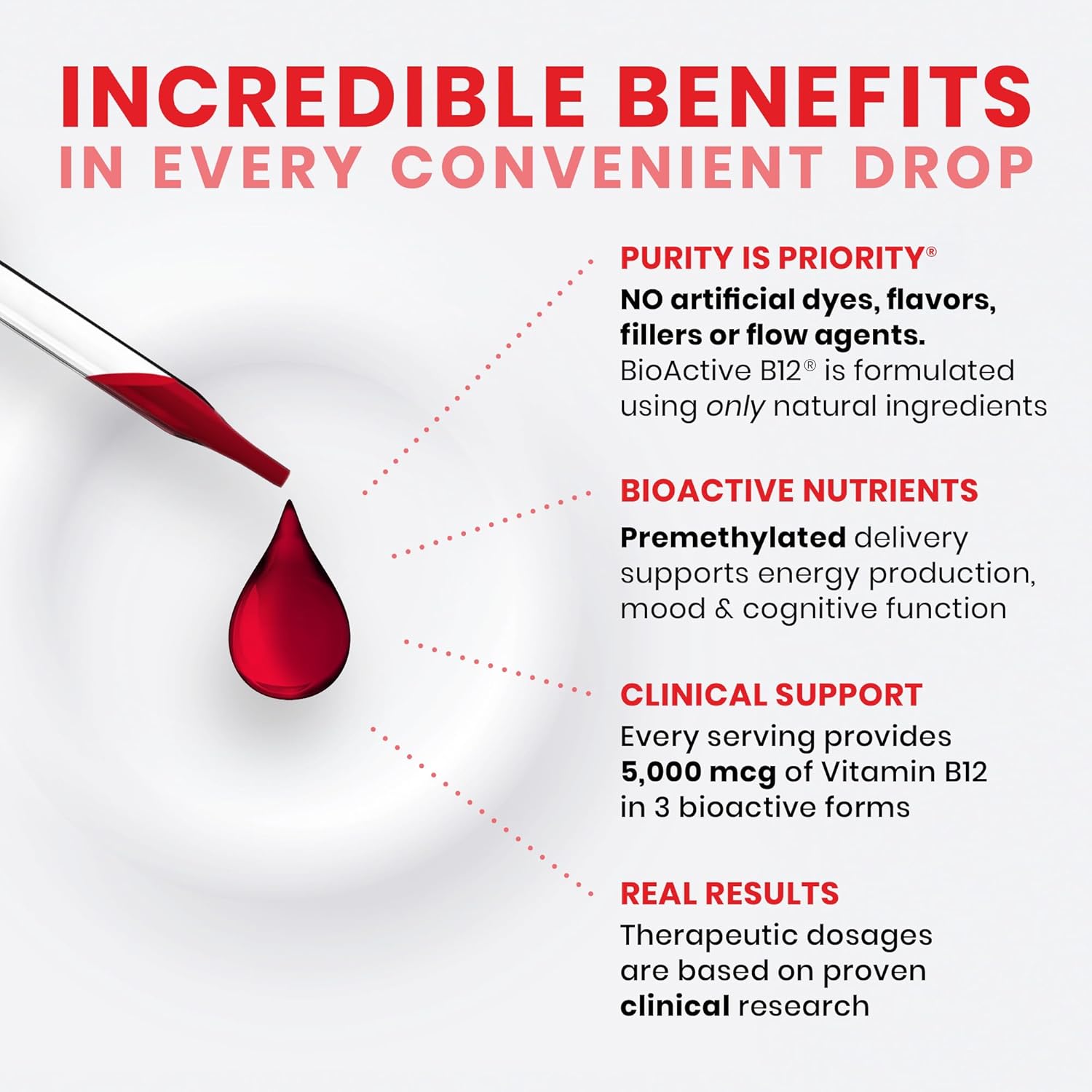 BioActive B12 Full Spectrum Vegan Methylated Vitamin B12 Sublingual Liquid Methylcobalamin, Hydroxocobalamin & Adenosylcobalamin 1,250 mcg per Drop (4 Drops = 5,000mcg / 4 Month Supply) 20 ml - Image 5