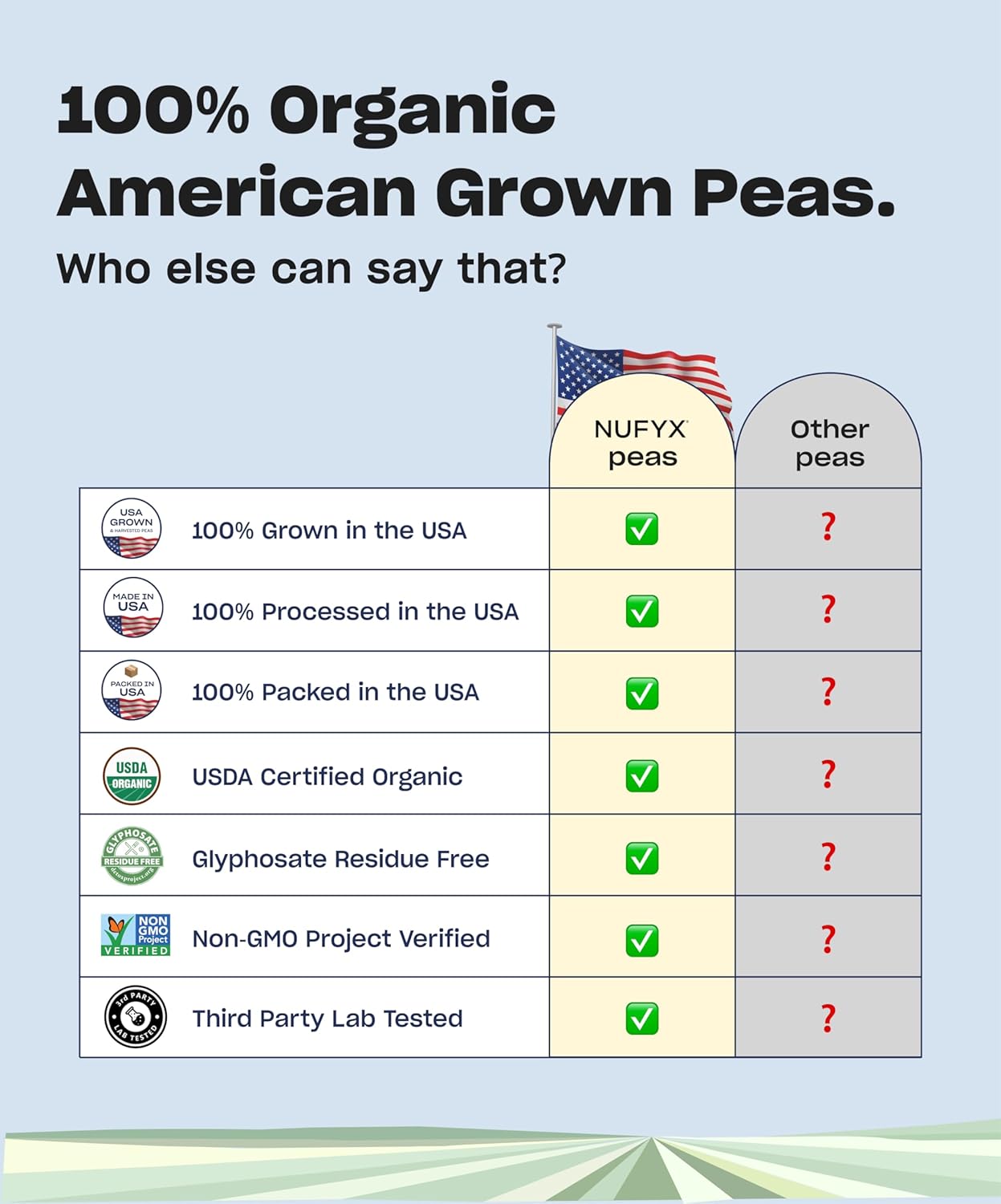 NUFYX® Family Owned Protein Powder, Organic Plant-Based, Made with 100% USA Grown Peas, 18g Protein for 100 Calories, Only 6 Ingredients, Digestive Support (Creamy Vanilla, 40 Scoops) - Image 5