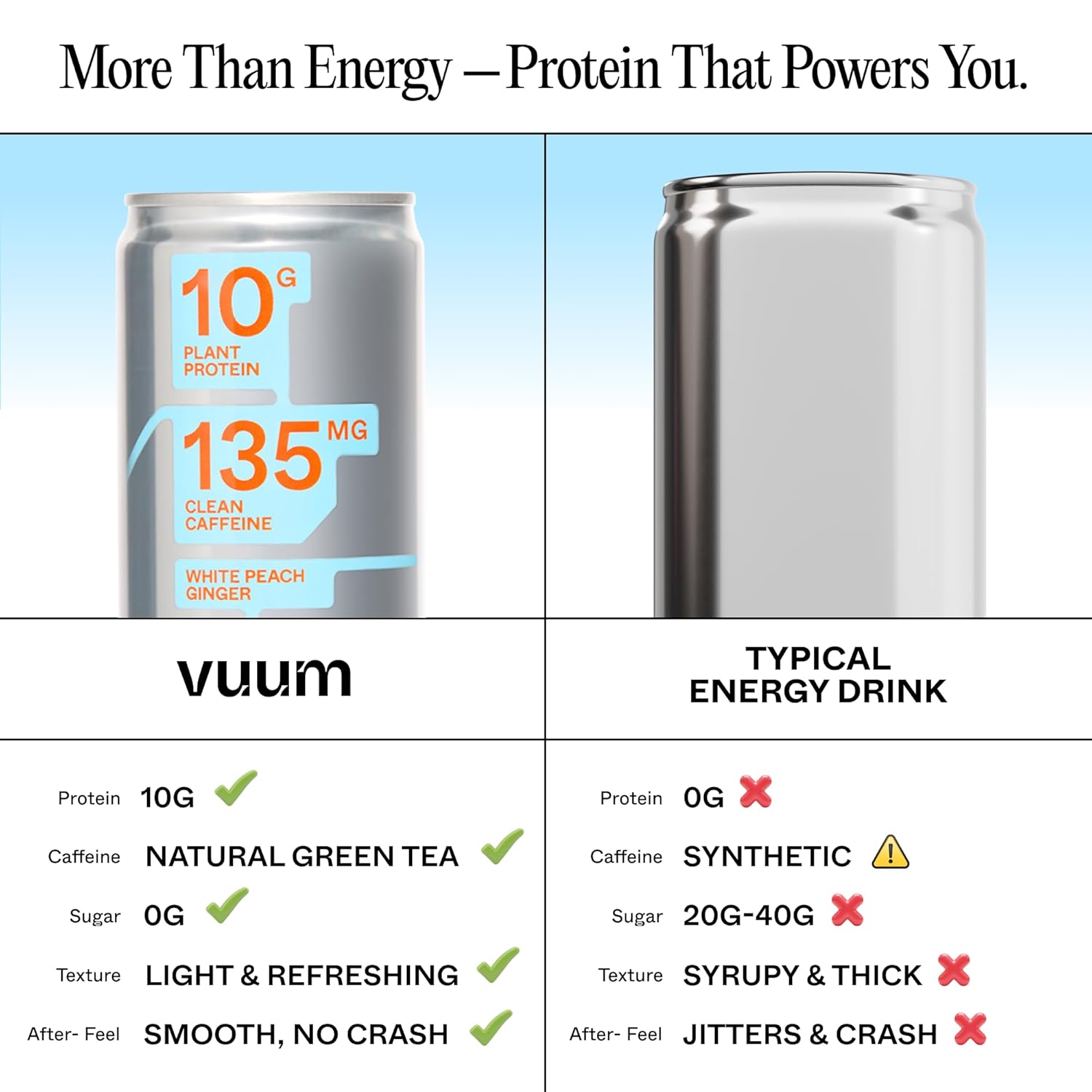 Vuum Sparkling Clear Protein Drink - 10g Plant Protein & Natural Caffeine with L-Theanine, Amino Acids for Focused Energy - Sugar Free, All Natural, Non-GMO 12 fl oz (12-Pack), White Peach Ginger - Image 7