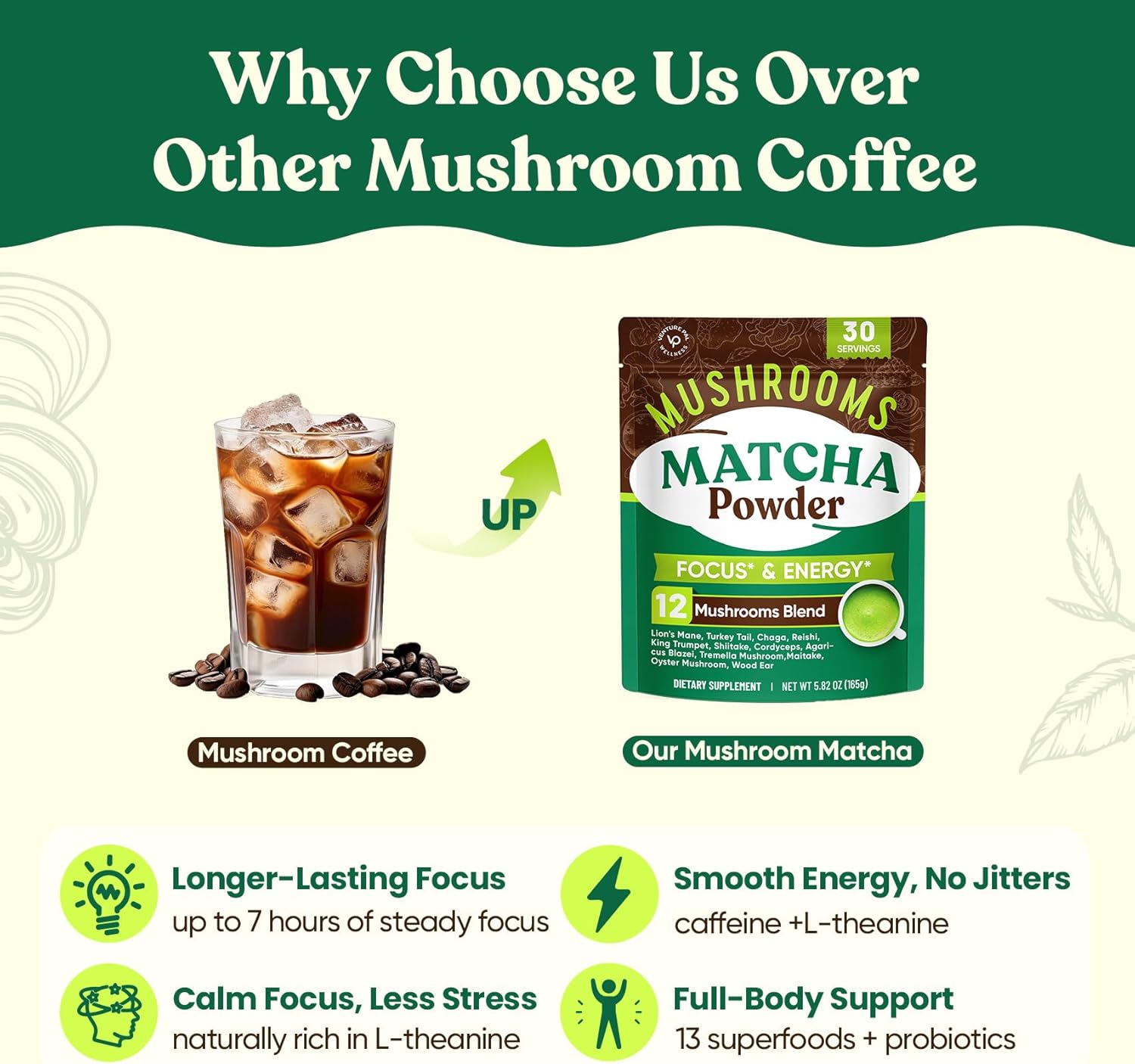 Venture Pal SUPERFOODS Mushroom Matcha Powder – 12 Adaptogenic Mushroom Coffee Alternative L-Theanine, First Harvest Ceremonial Matcha for Focus, Energy,Digestion & Immunity, 30 Servings - Image 2
