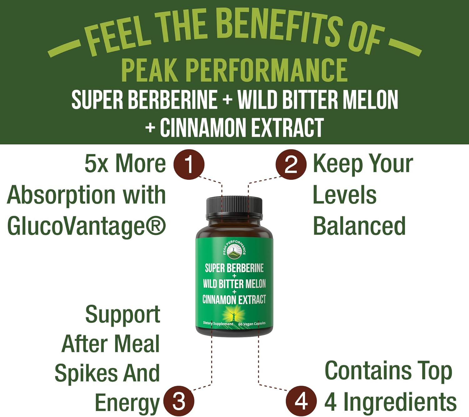 Ultra High Strength 4-in-1 Super Berberine Patented GlucoVantage + Wild Bitter Melon + Cinnamon Extract + Chromium Picolinate Vegan Capsules. Great Supplement to Support After-Meal Spikes and Energy - Image 2