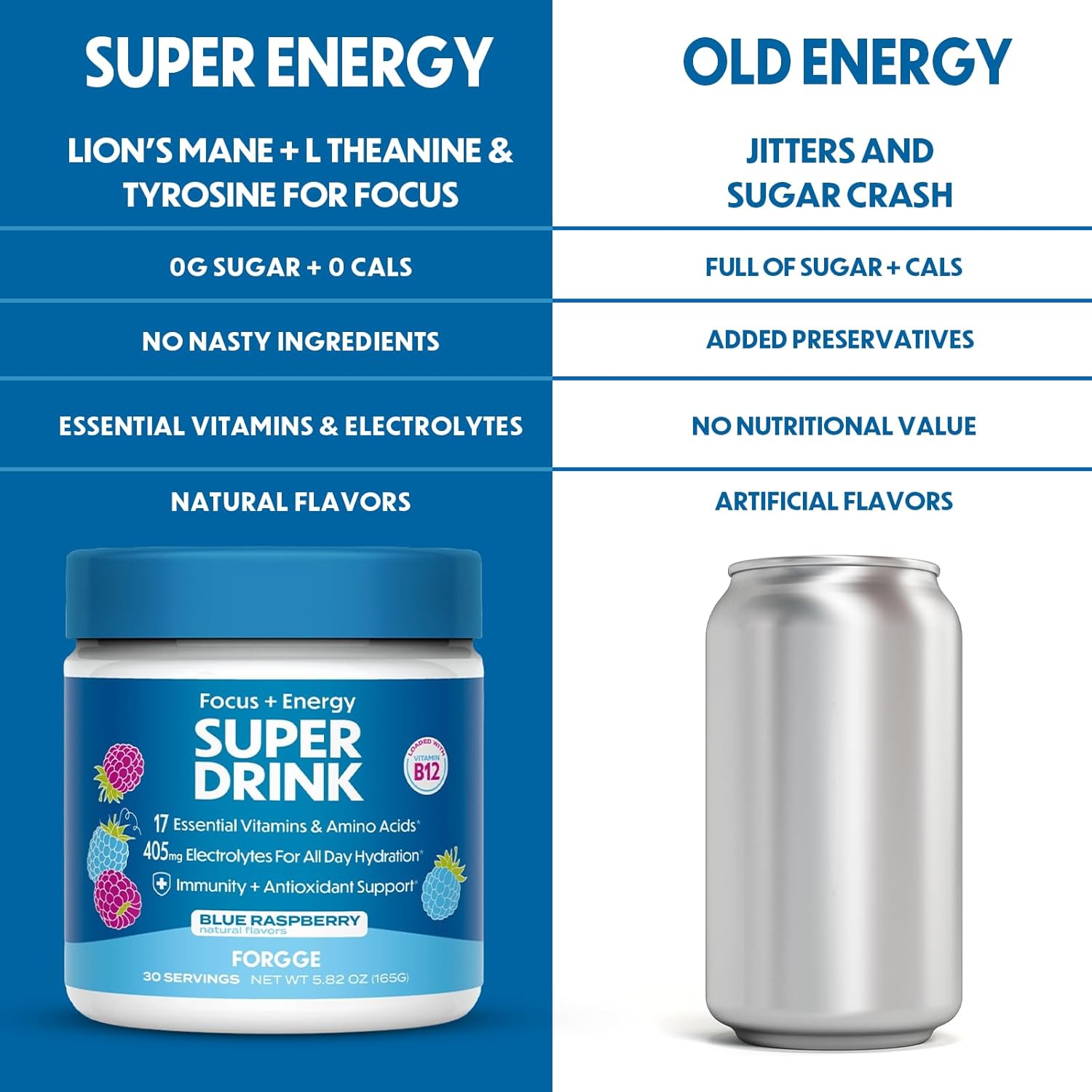 Forgge Healthy Energy Drink Mix - Clean Caffeine + B12, B6, C & D Vitamins - Sugar Free Energy Drink Powder with Electrolytes, Amino Acids, Antioxidants, Lions Mane - Vegan, Keto-Friendly - 30 SVG, Blue Raspberry - Image 7