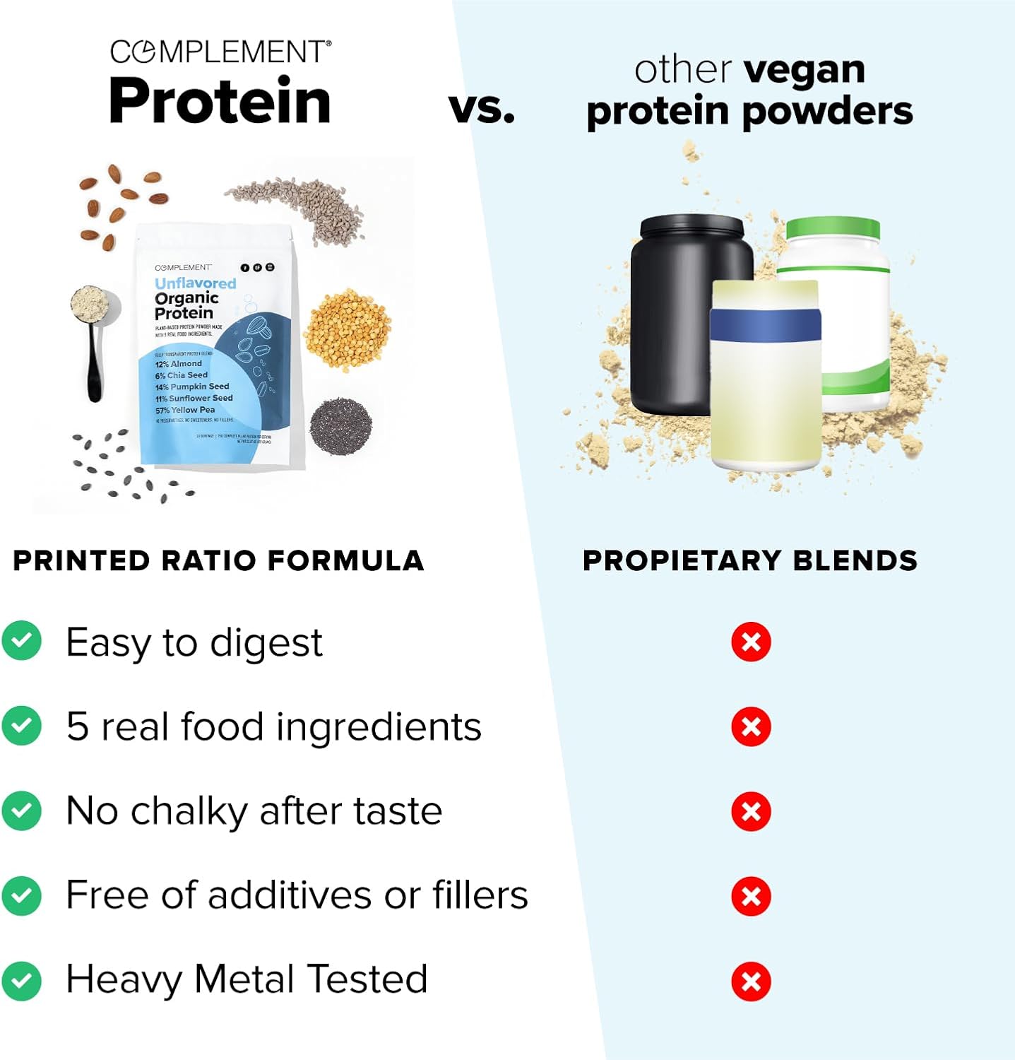 Complement Organic Unflavored Vegan Protein Powder (30 Servings) Low Carb, Low Calorie, Sugar Free, Soy Free, Non-GMO, Gluten Free, Non Dairy- Yellow Pea, Pumpkin Seed- 15g Plant Based Protein Powder - Image 3