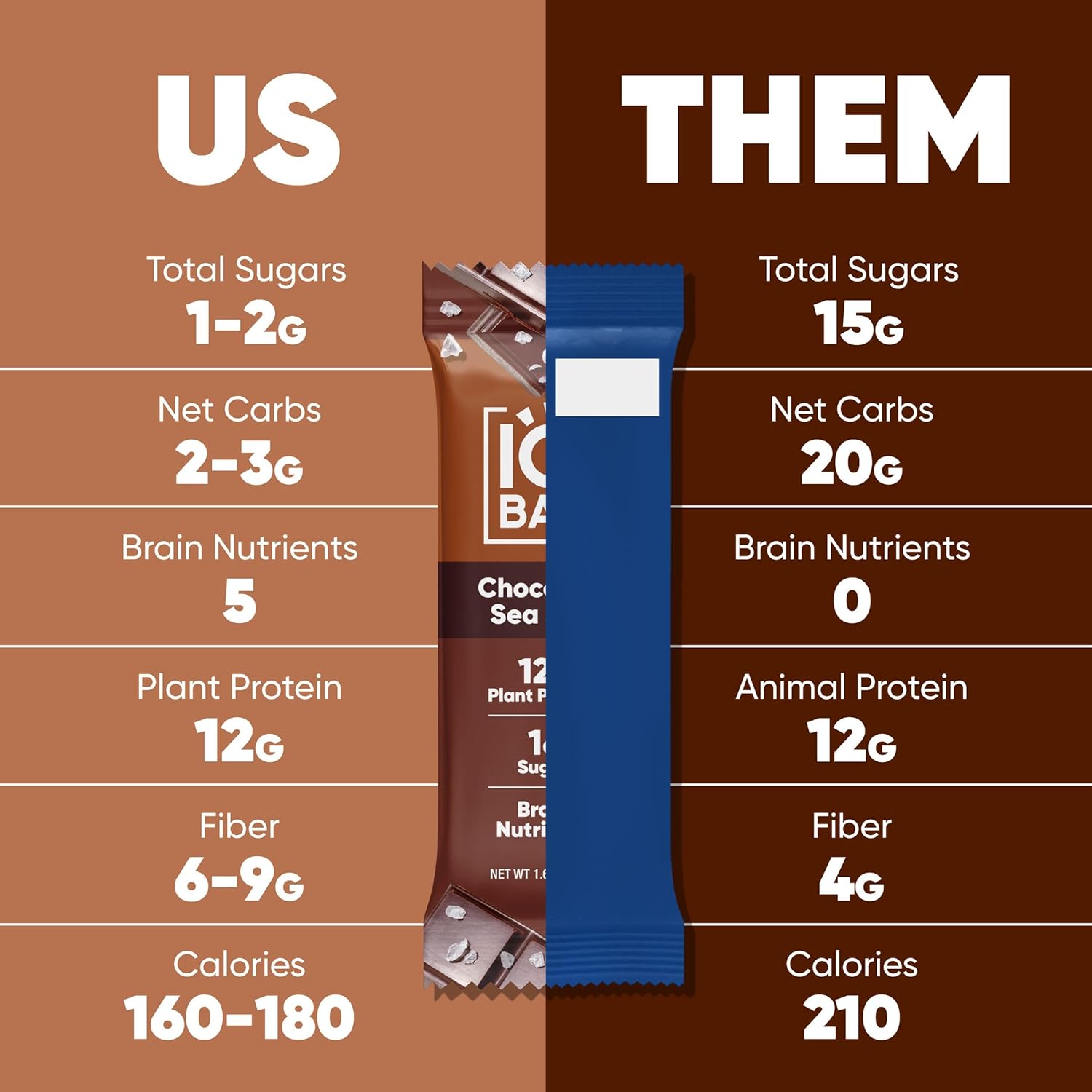IQBAR Clean Plant Protein Bars - Bar Sampler - 7 Count - Keto, Vegan, High Fiber, Gluten and Dairy Free, Low Sugar Snack - Brain and Body Nutrients for Focus, Energy, Meal Replacement - Image 2