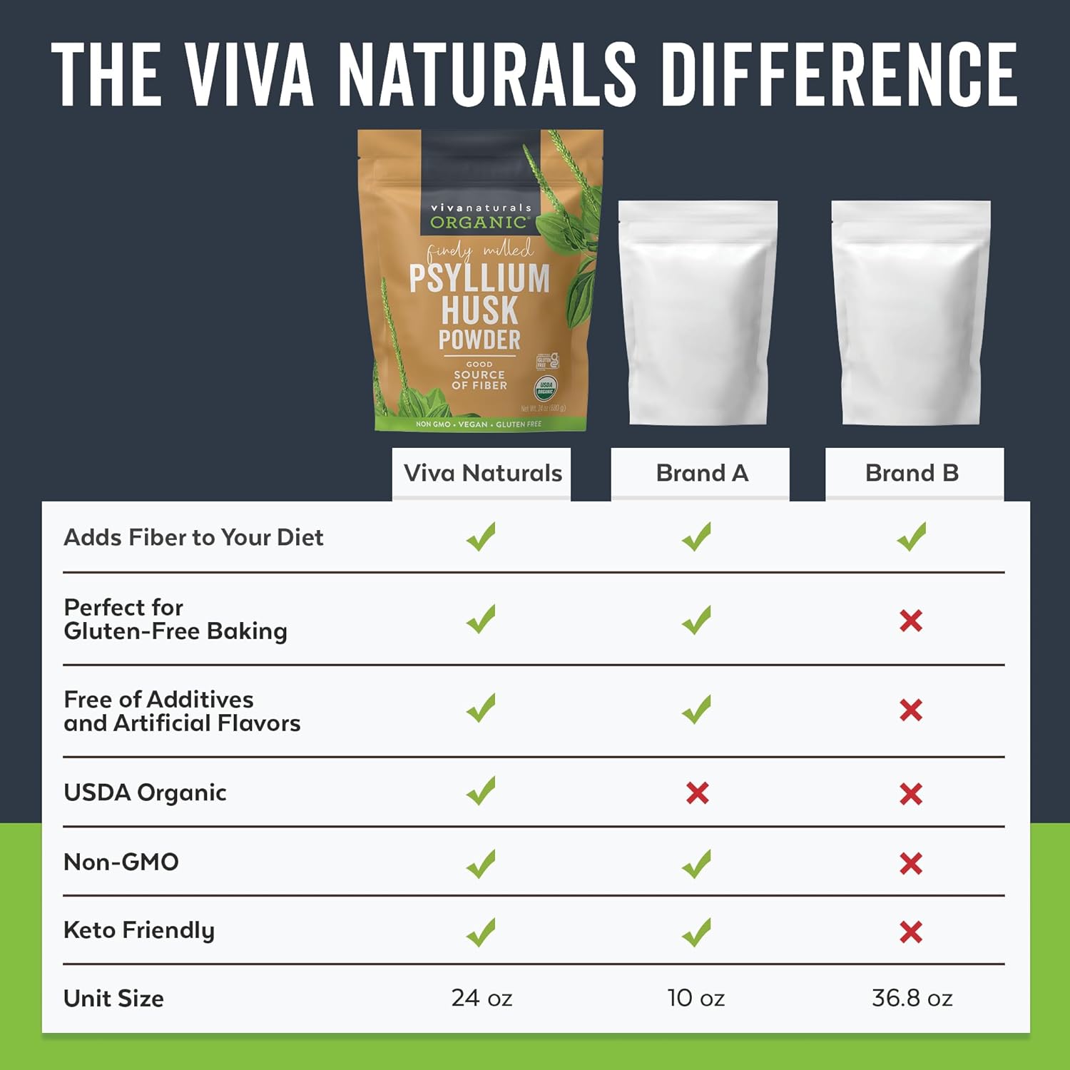 Viva Naturals Organic Psyllium Husk Powder, 24 oz – Finely Ground, Unflavored, Vegan, Keto, Paleo, Non-GMO Plant-Based Superfood, Good Source of Fiber for Gluten-Free Baking, Juices & Smoothies - Image 8