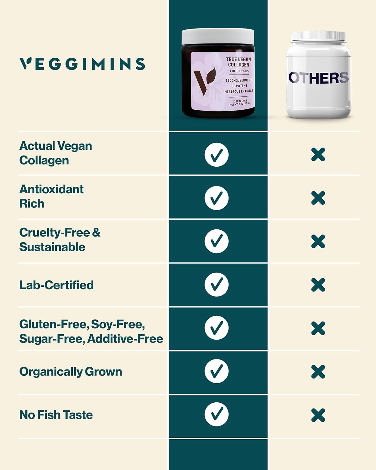 True Vegan Collagen - Antioxidant-Rich Supplement of Pure Organic Hibiscus Powder for Hair & Skin - Plant Based & Cruelty Free with Biotin & B5-2 oz, 30 Servings per Bottle - Image 6