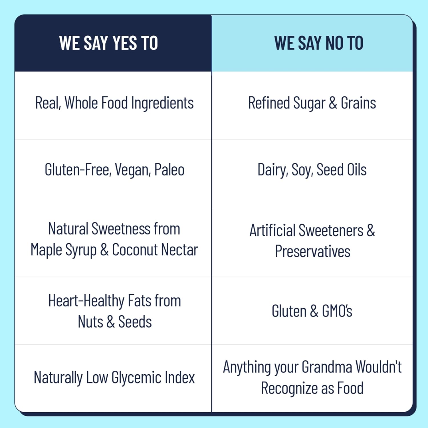 YES Nut Bars - Dark Chocolate Chip - Soft Chewy Healthy Snack Bars Made with Organic Maple Syrup – Vegan, Paleo, Gluten Free, No Refined Sugar, Dairy Free, Plant Based Protein, Low Sugar - 6 Count - Image 5