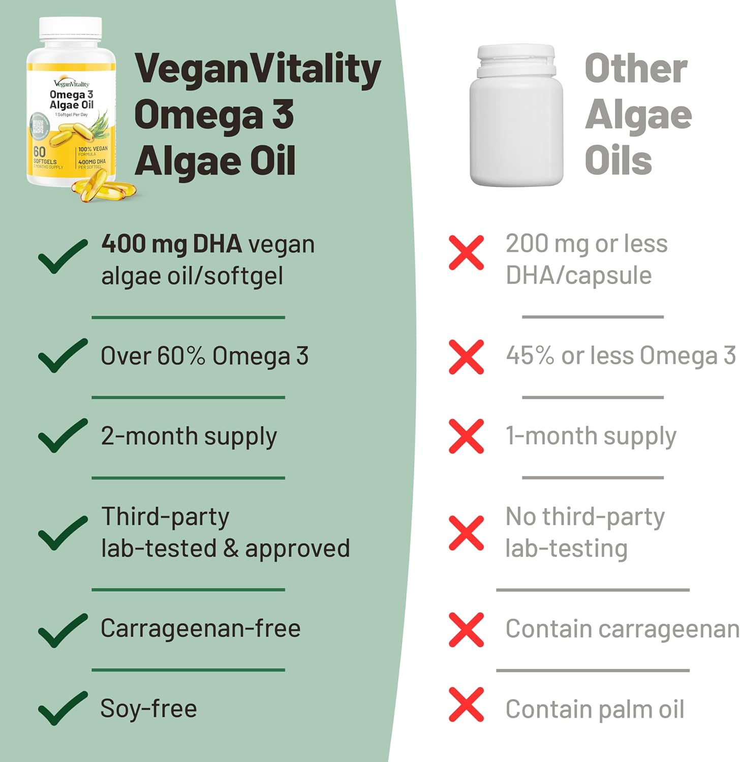 Vegan Vitality Vegan Omega 3 Supplement - 60 Plant Based Algae Oil Soft Gels Essential Fatty Acids with Vegan DHA for Joint, Heart & Immune Support Without EPA - Image 6