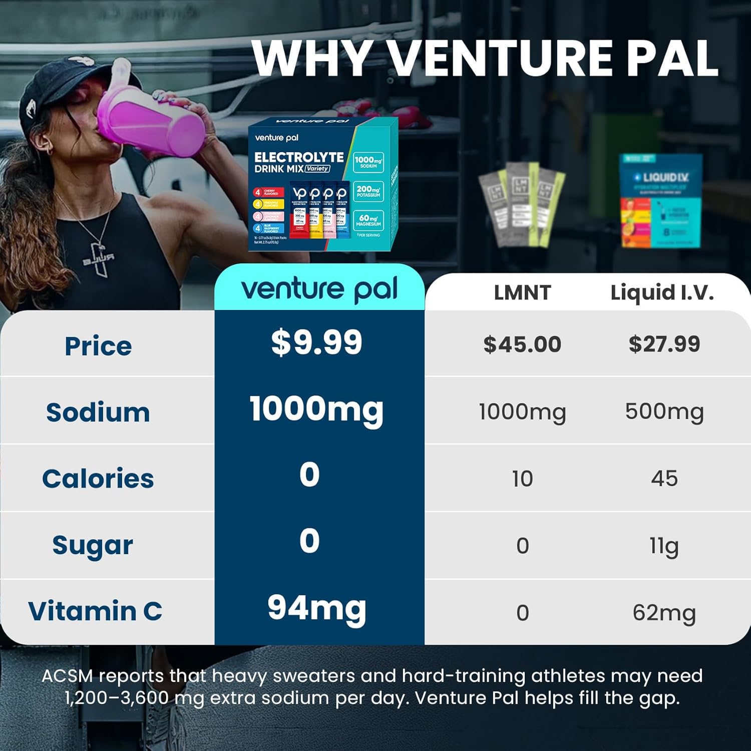 Venture Pal High Sodium Sugar Free Electrolytes Powder Packet, Zero Calories Hydration Packets with Vitamin, Sodium, Potassium & Magnesium, Electrolyte Drink Mix, Vegan, Keto Friendly, 16 Count - Image 3