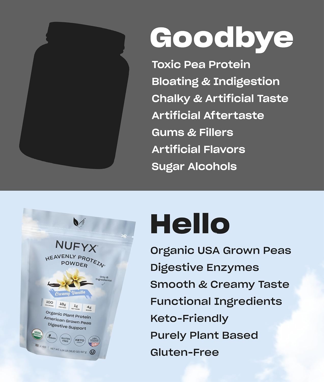 NUFYX® Family Owned Protein Powder, Organic Plant-Based, Made with 100% USA Grown Peas, 18g Protein for 100 Calories, Only 6 Ingredients, Digestive Support (Creamy Vanilla, 40 Scoops) - Image 6