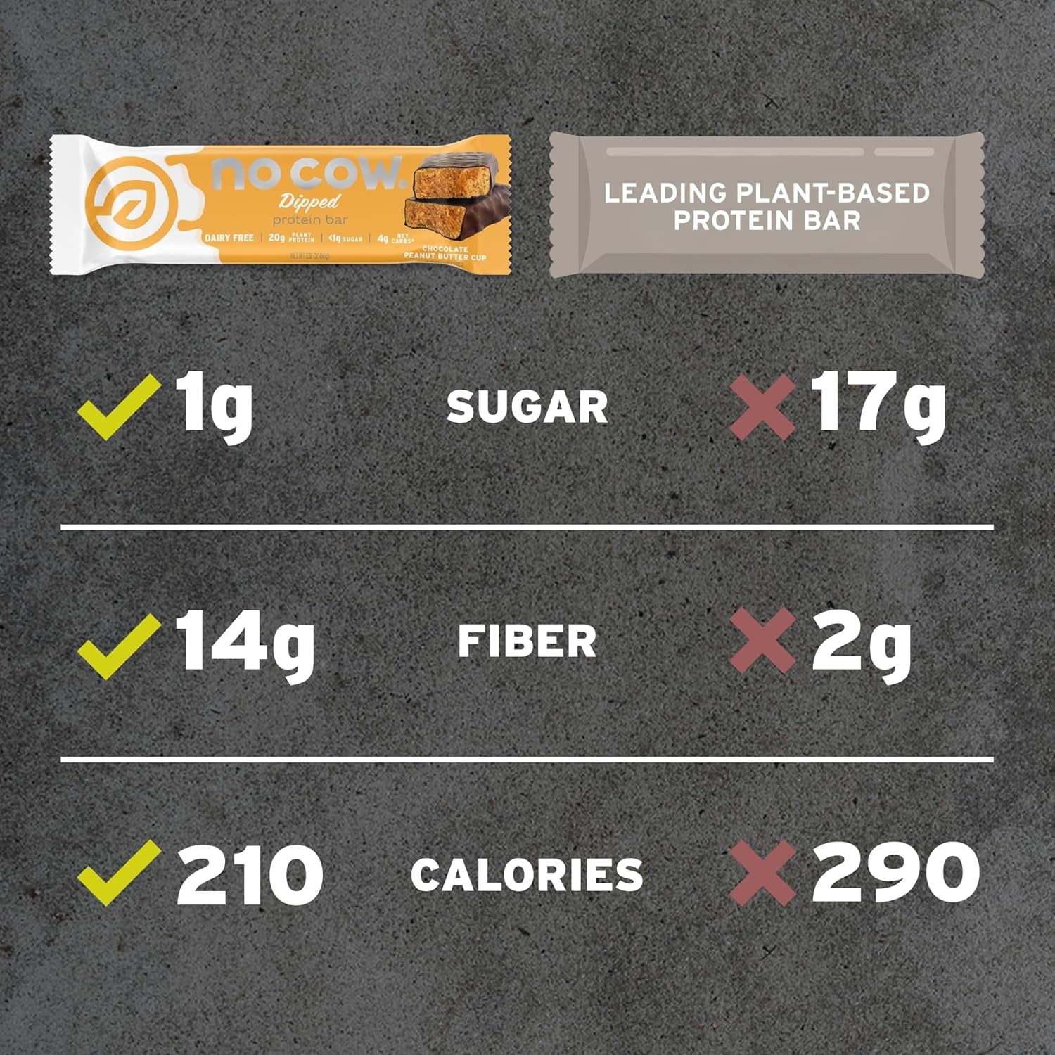 No Cow Vegan Protein Bars, Upgraded Chocolate Fudge Brownie | 20g Plant Based Protein, Gluten Free, Dairy Free, Soy Free, Keto Friendly, Low Sugar, High Fiber Snack Bars | Pack of 12 - Image 6