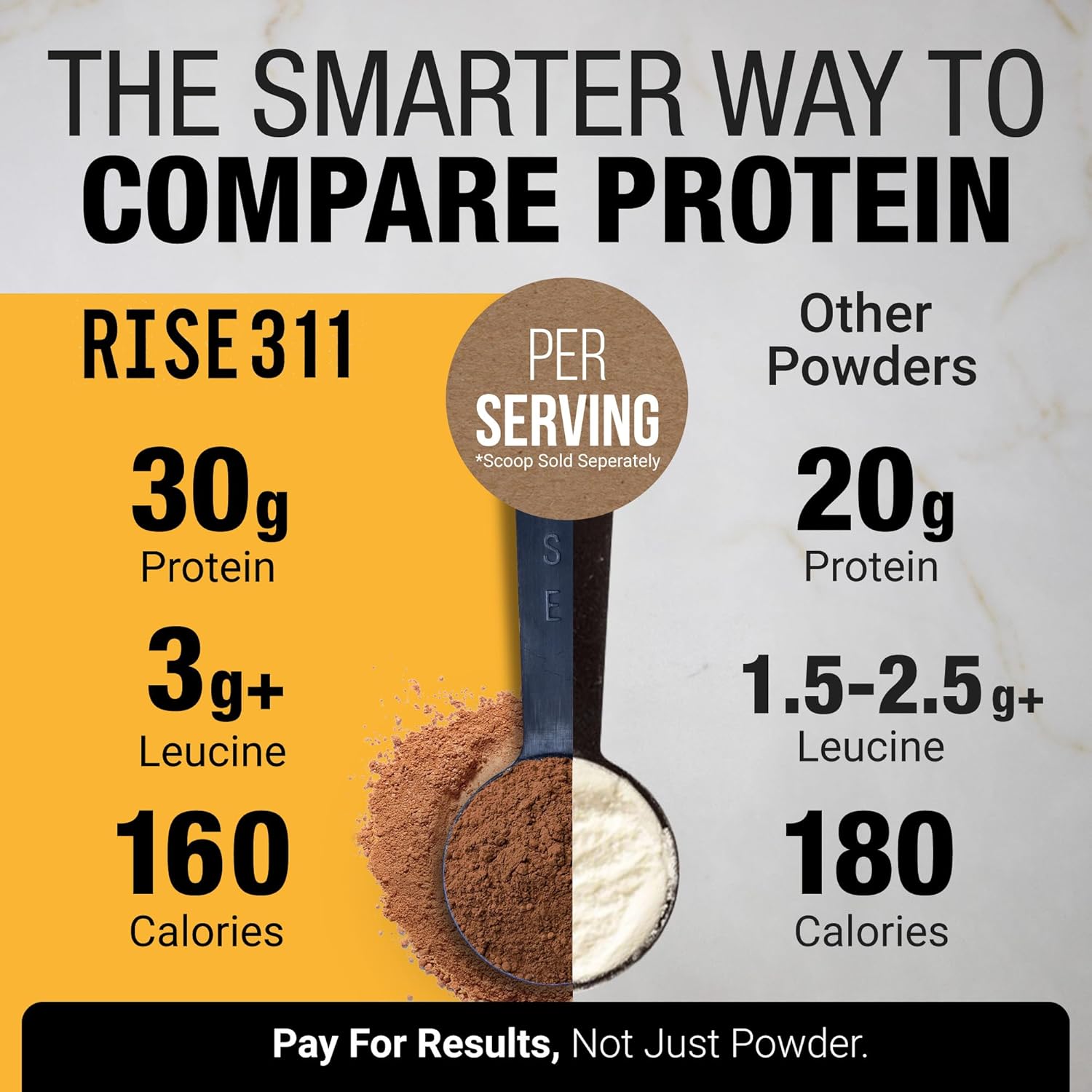 Plant-Based Protein Powder for Men and Women – 30g Complete Plant Protein and 3g Leucine, Zero Bloat, Gourmet Cocoa, Smooth Texture, Dark Chocolate, 15 Servings - Scoop Not Included - Image 2