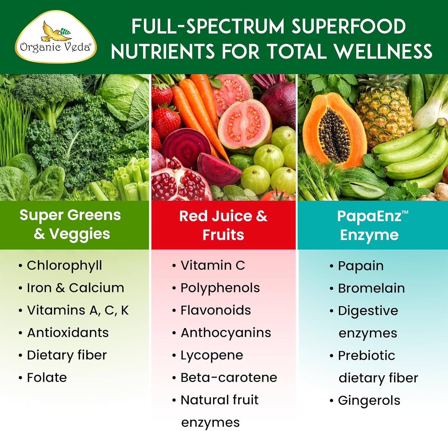 Organic Veda Super Greens & Reds Capsules - Organic Superfoods, Daily Greens, Red Juice, Fruits & Vegetables Supplement - Papaya Enzymes, Digestive Herbs, Bromelain, Antioxidants - 120 Veggie Capsules - Image 7