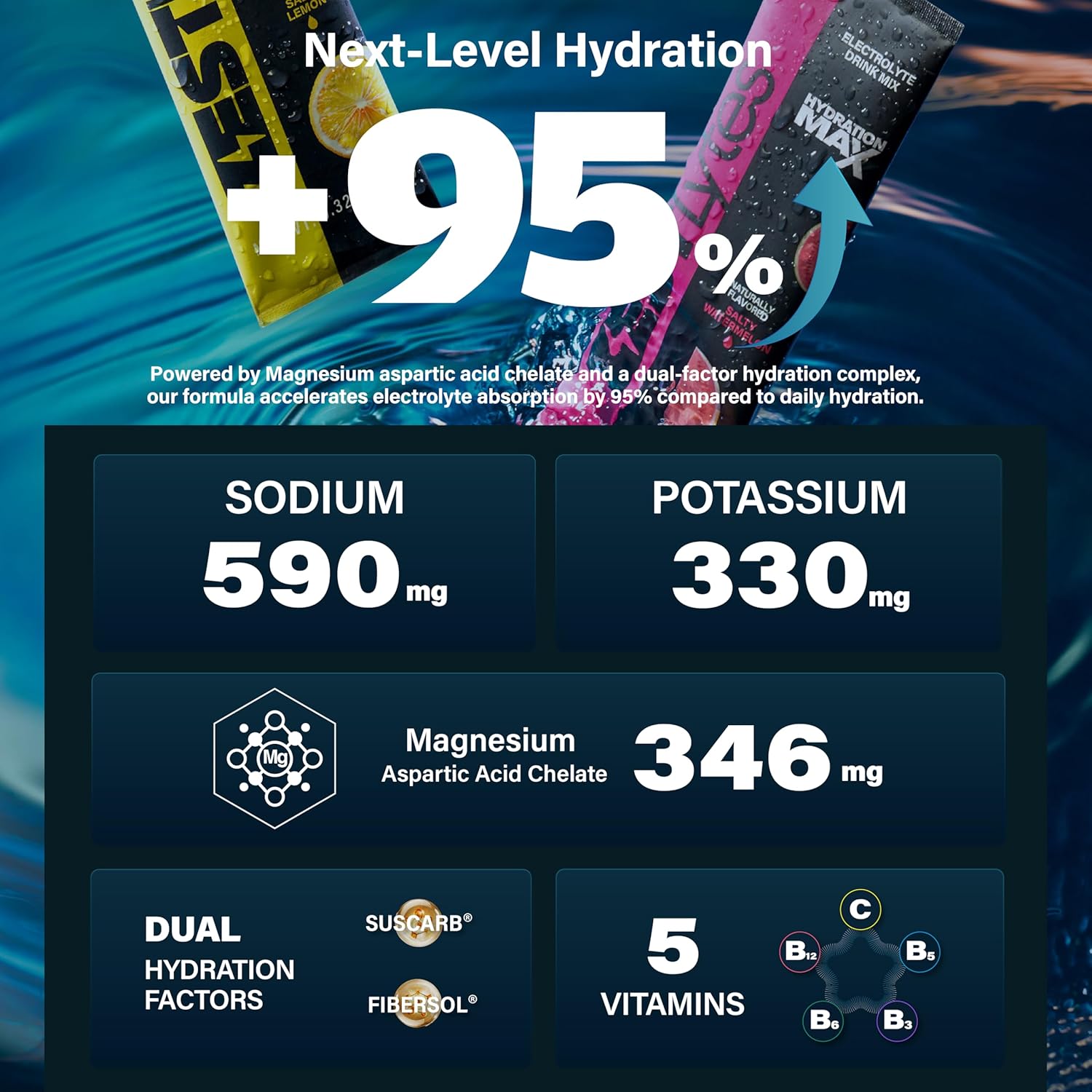 40 Sticks Salty Fruit Flavor Sugar Free Electrolyte Hydration Packets, Electrolyte Powder Drink Mix, Liquid Daily IV Flavors | 9 Vitamins & Nutrients | 2 Hydration Factors - Image 5