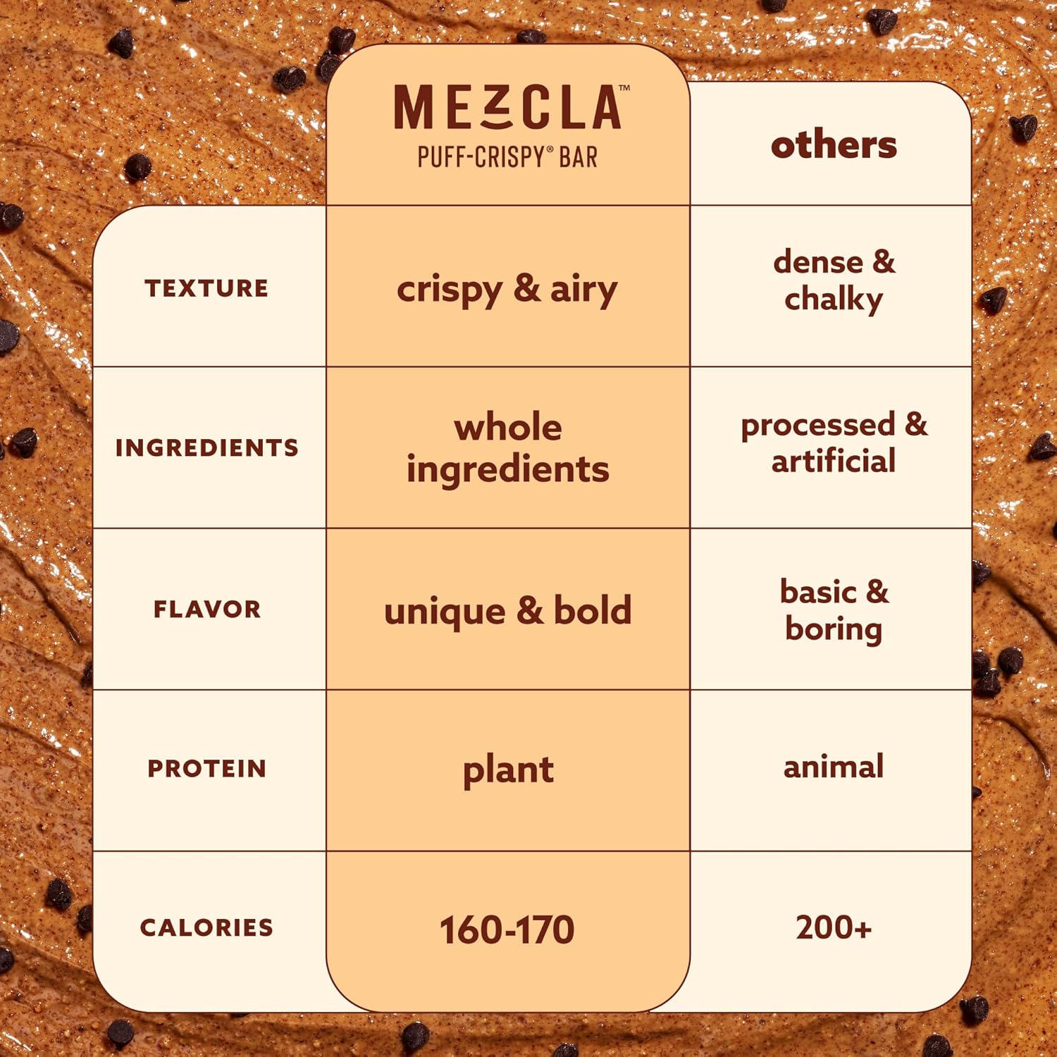 Mezcla Puff-Crispy Plant Based Protein Bars - Variety Pack - Healthy Snacks for Adults & Kids - Granola Bars for School, Travel, & Office Snacks - Gluten Free, Vegan, Non GMO, 10g Protein - 8 Count - Image 5