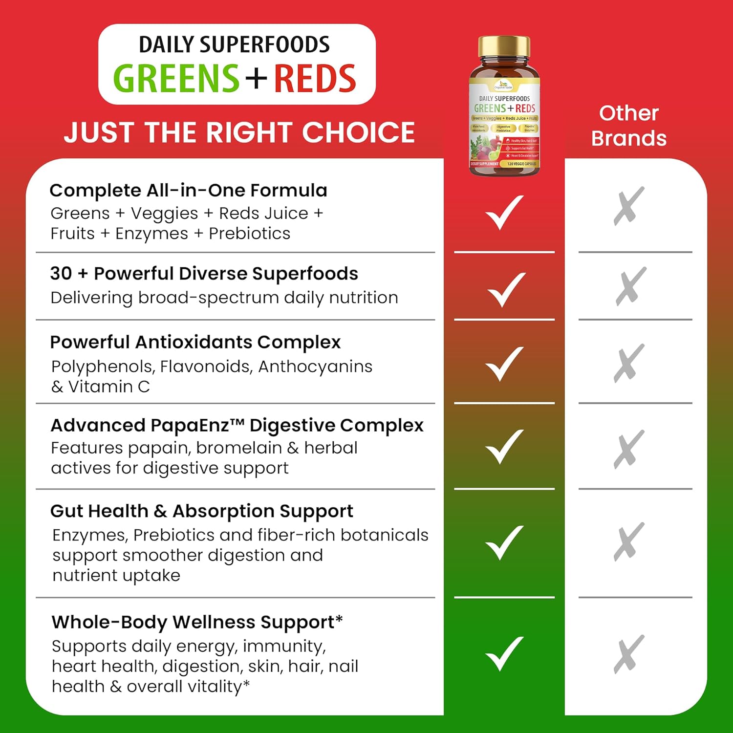 Organic Veda Super Greens & Reds Capsules - Organic Superfoods, Daily Greens, Red Juice, Fruits & Vegetables Supplement - Papaya Enzymes, Digestive Herbs, Bromelain, Antioxidants - 120 Veggie Capsules - Image 4