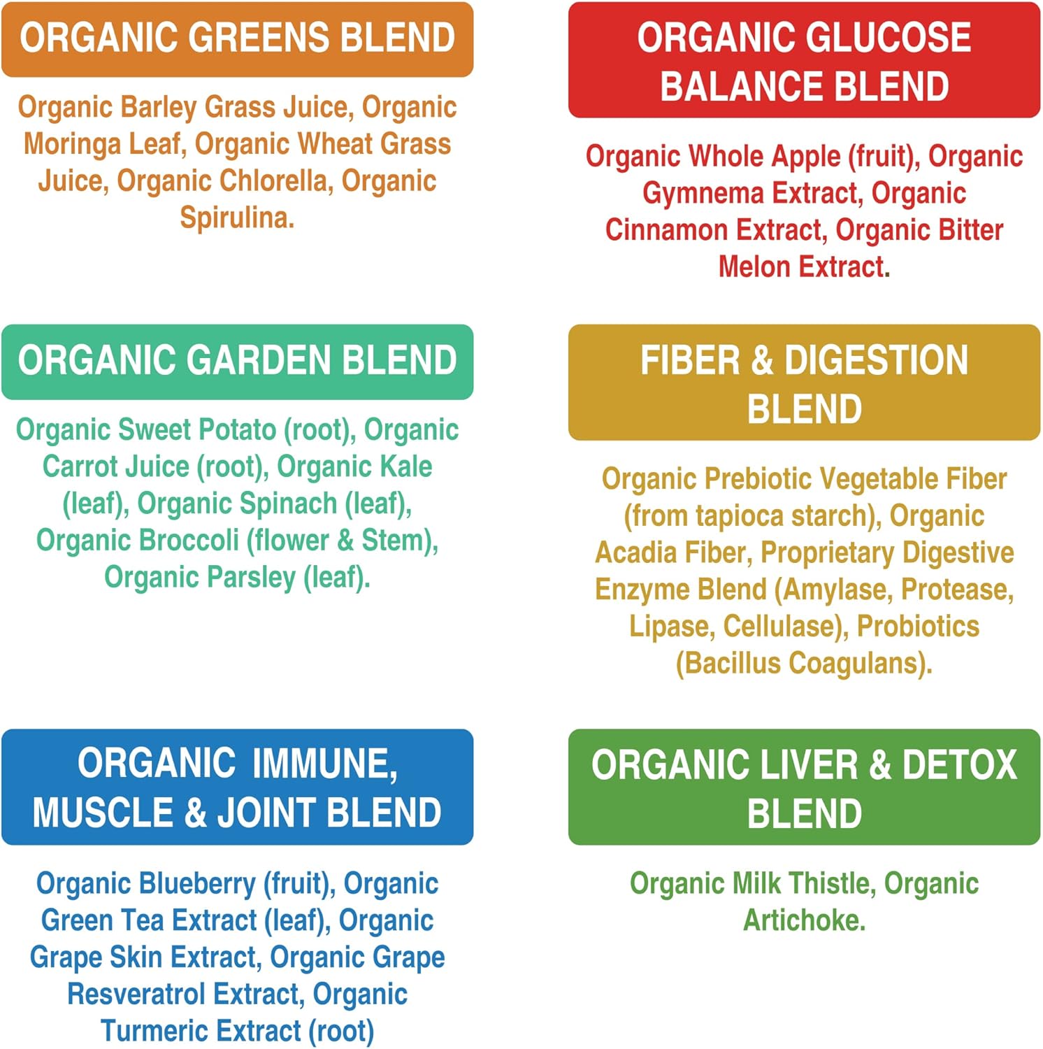 Organic Super Greens 150 Capsules - Green Juice Superfood Supplement with 25 All Natural Organic Ingredients. Max Energy and Detox Super Food Pills with Spirulina, Spinach, Kale, Turmeric, Probiotics - Image 3
