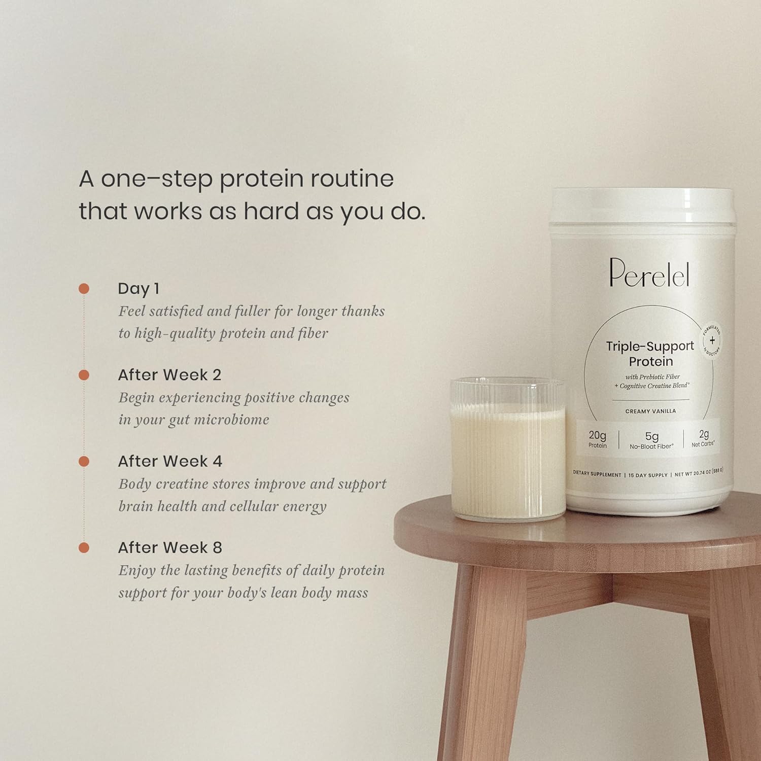 Perelel Triple-Support Plant Based Protein Powder, Creamy Vanilla, 20g Vegan Protein Powder, 3g Creatine Monohydrate, & 5g Prebiotic Fiber per Serving, Dairy Free, No Sugar Added, 15 Day Supply - Image 4
