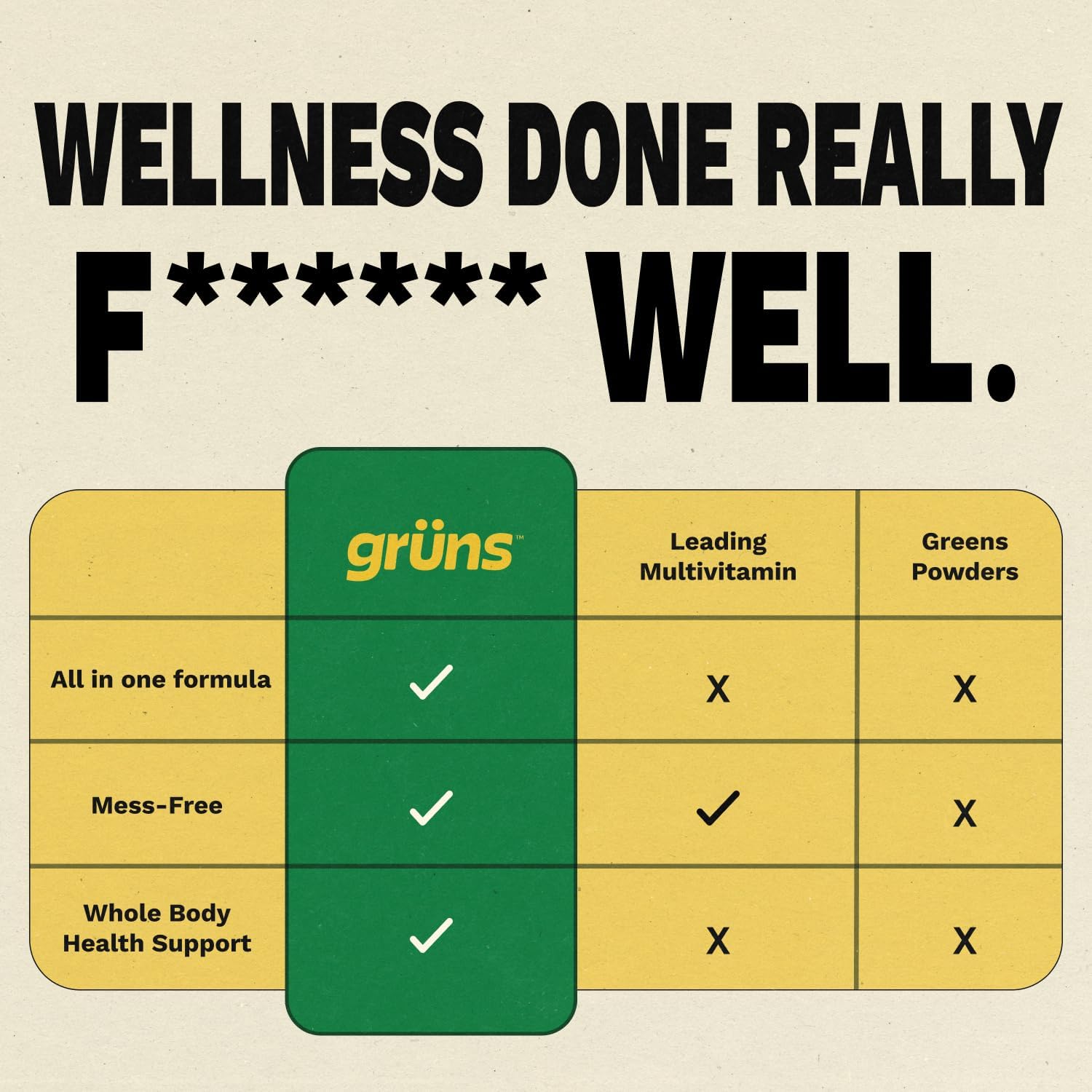 Gruns Adult Sugar-Free Super Greens Multivitamin Gummies, Superfood Gummy Vitamins for Women and Men with Spirulina, Chlorella, Adaptogens & Prebiotic Fiber for Digestive Health (28 Count) - Image 7