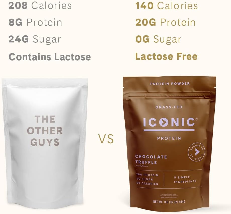 ICONIC Protein Powder, Chocolate Truffle - Sugar Free, Low Carb Protein Powder - Lactose Free, Gluten Free, Non-GMO - 20g Grass Fed Whey & Casein Protein - Keto Friendly, 1 lb. Pouch (17 Servings) - Image 4