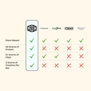 Kreatures of Habit DAILY BAR | 20g ...